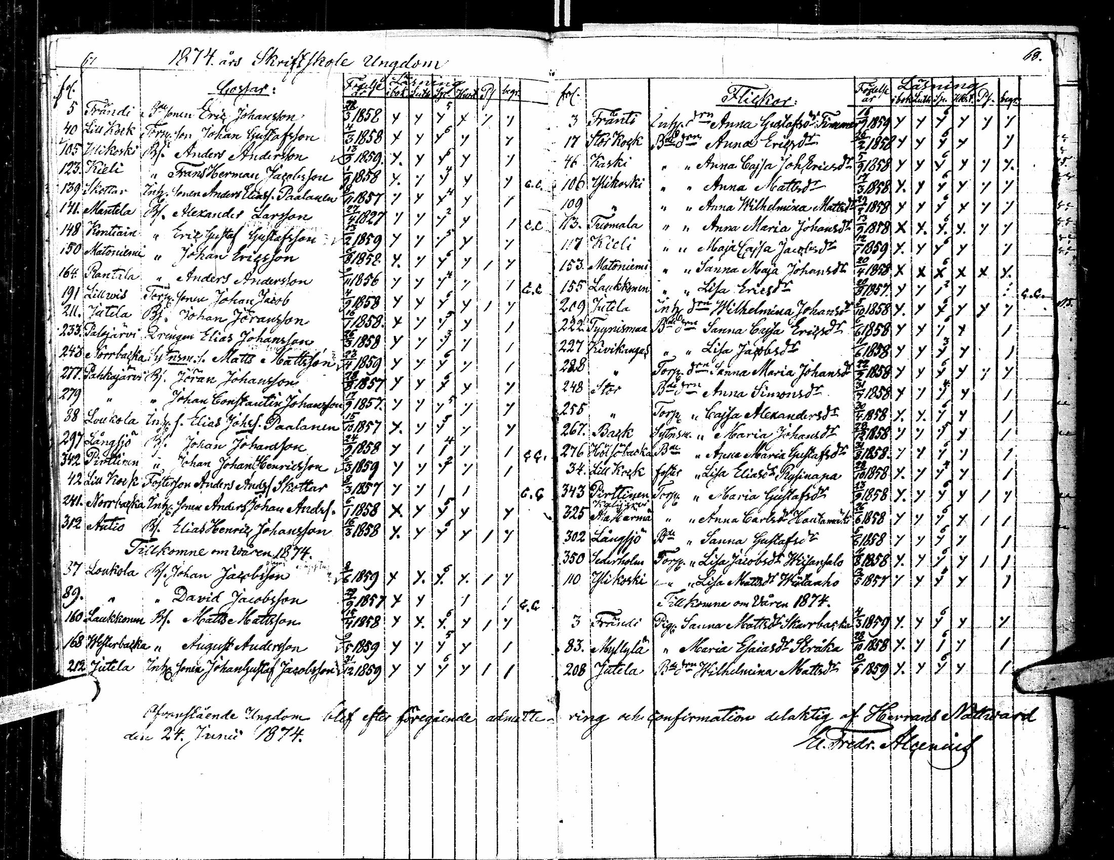 [ ../kirjat/Kirkonkirjat/kortesjarvi/rippilapset_1841-1885_uk137/kuvat/39.jpg ]