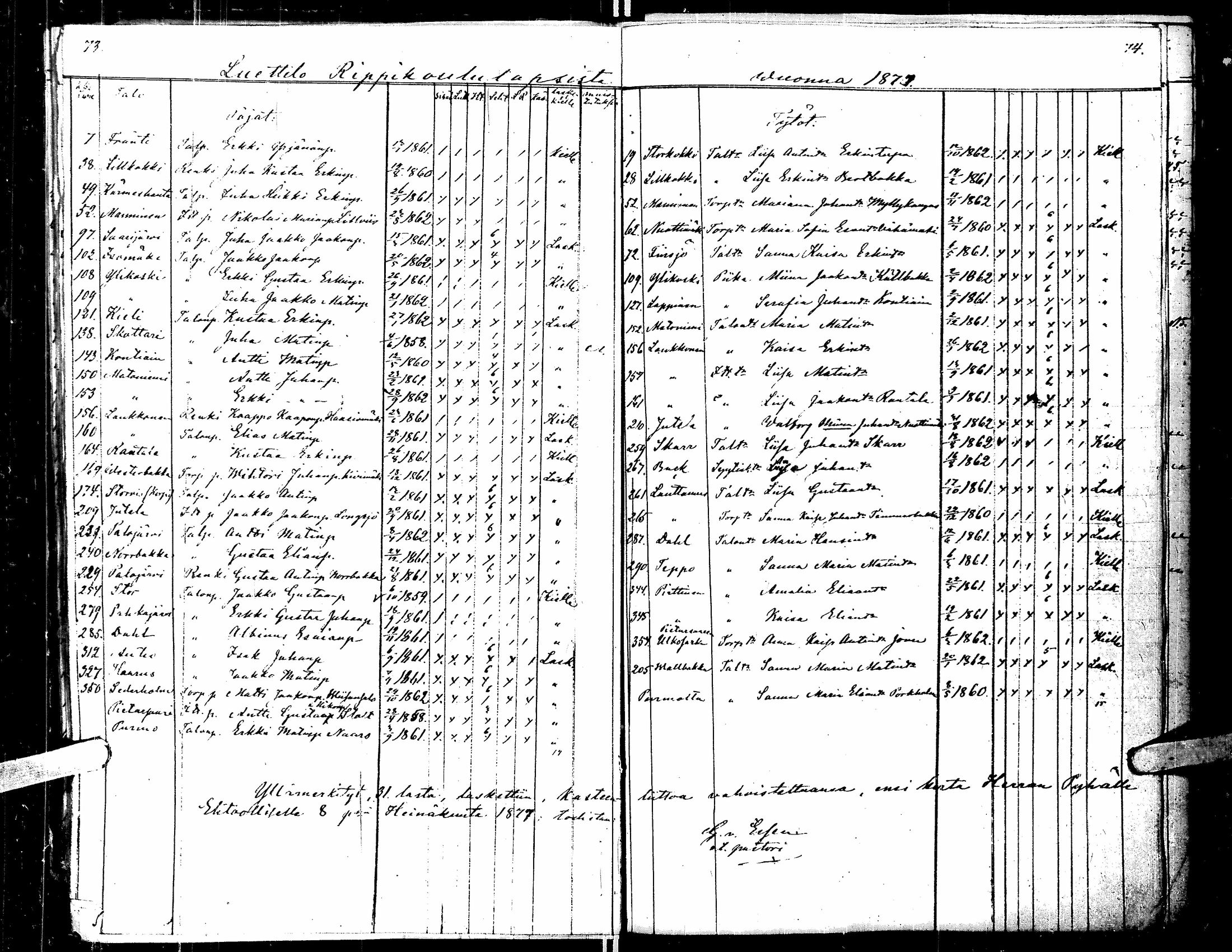 [ ../kirjat/Kirkonkirjat/kortesjarvi/rippilapset_1841-1885_uk137/kuvat/42.jpg ]