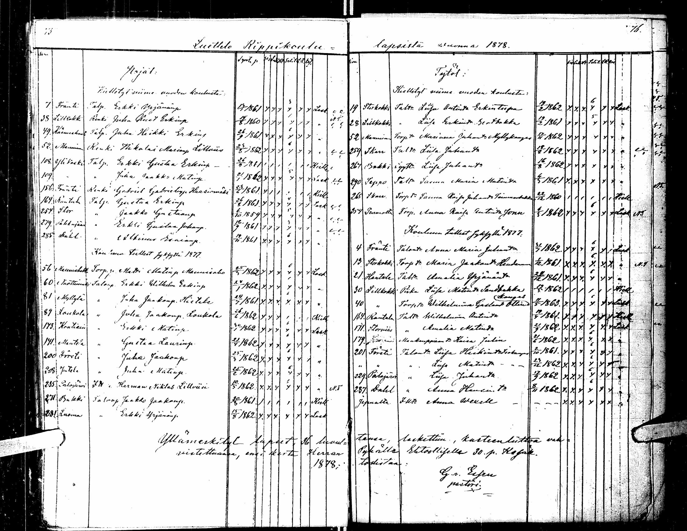 [ ../kirjat/Kirkonkirjat/kortesjarvi/rippilapset_1841-1885_uk137/kuvat/43.jpg ]