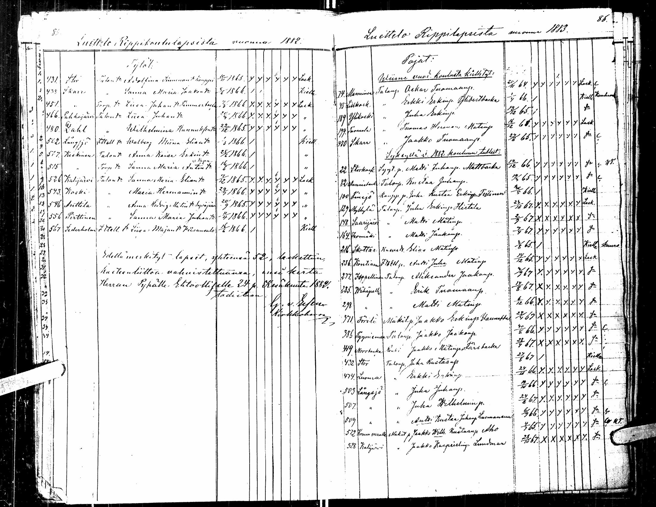 [ ../kirjat/Kirkonkirjat/kortesjarvi/rippilapset_1841-1885_uk137/kuvat/48.jpg ]