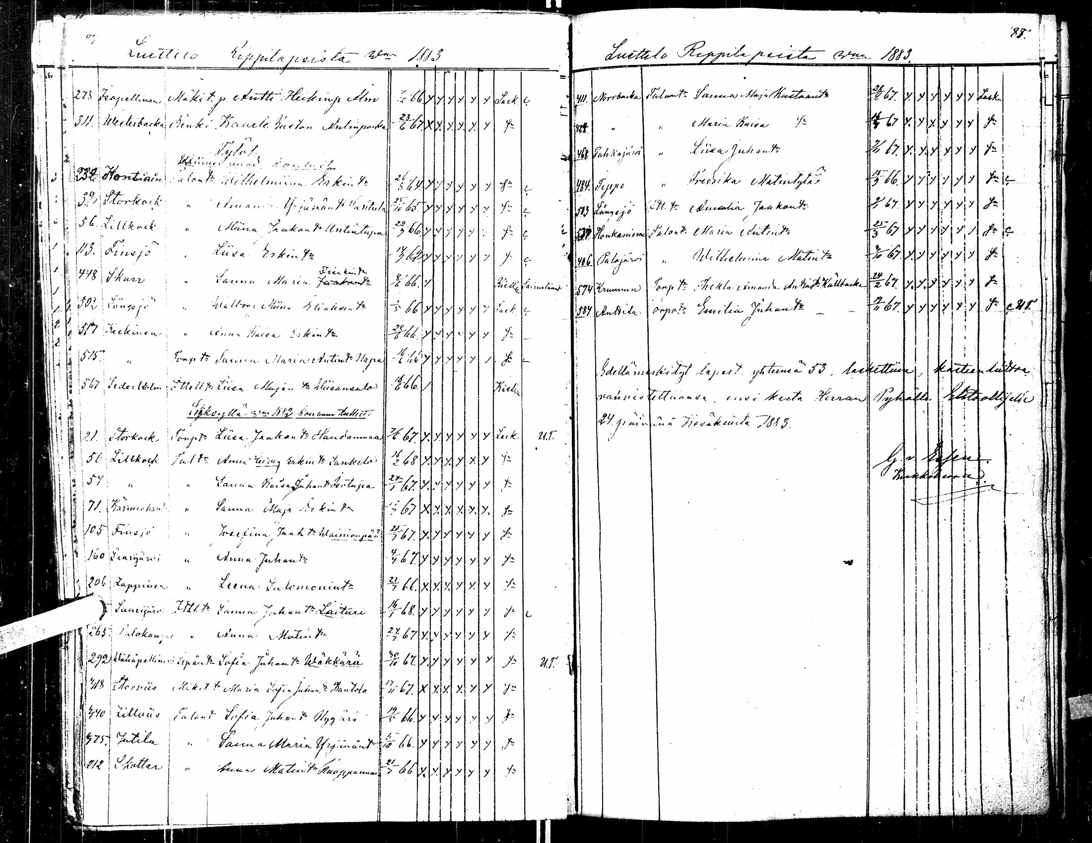 [ ../kirjat/Kirkonkirjat/kortesjarvi/rippilapset_1841-1885_uk137/kuvat/49.jpg ]