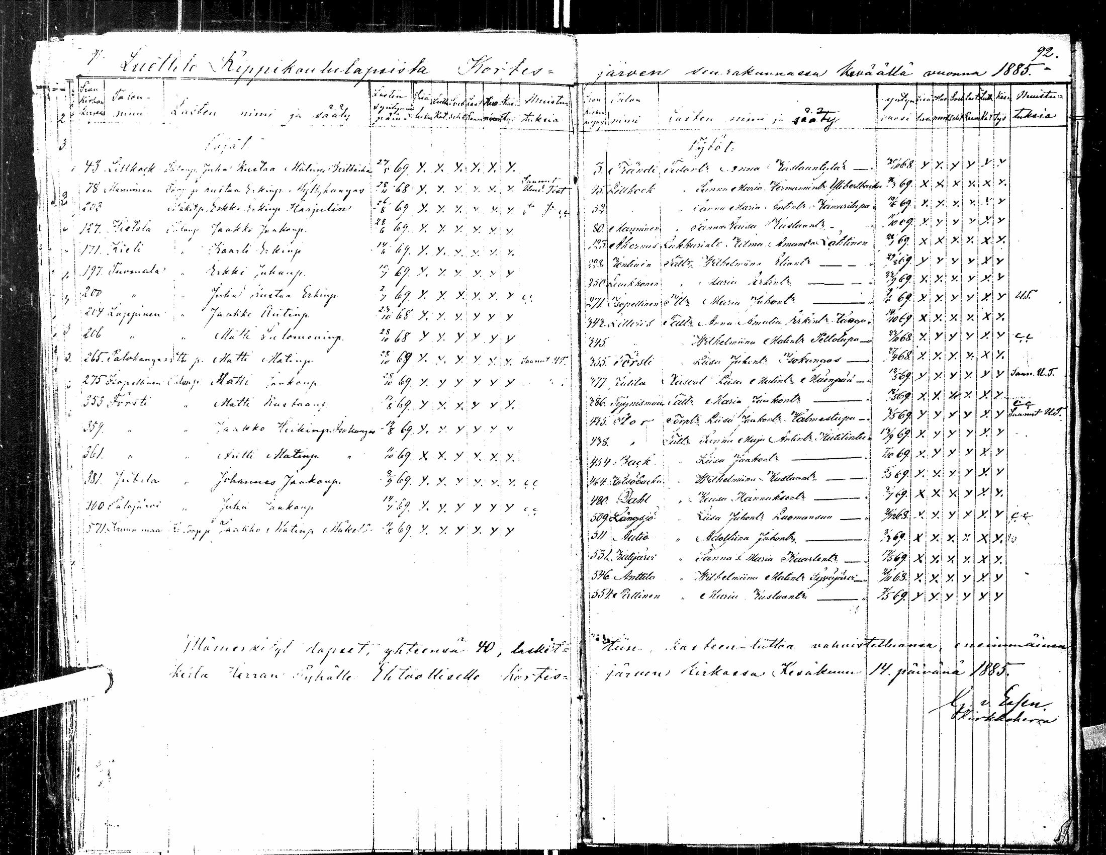 [ ../kirjat/Kirkonkirjat/kortesjarvi/rippilapset_1841-1885_uk137/kuvat/51.jpg ]
