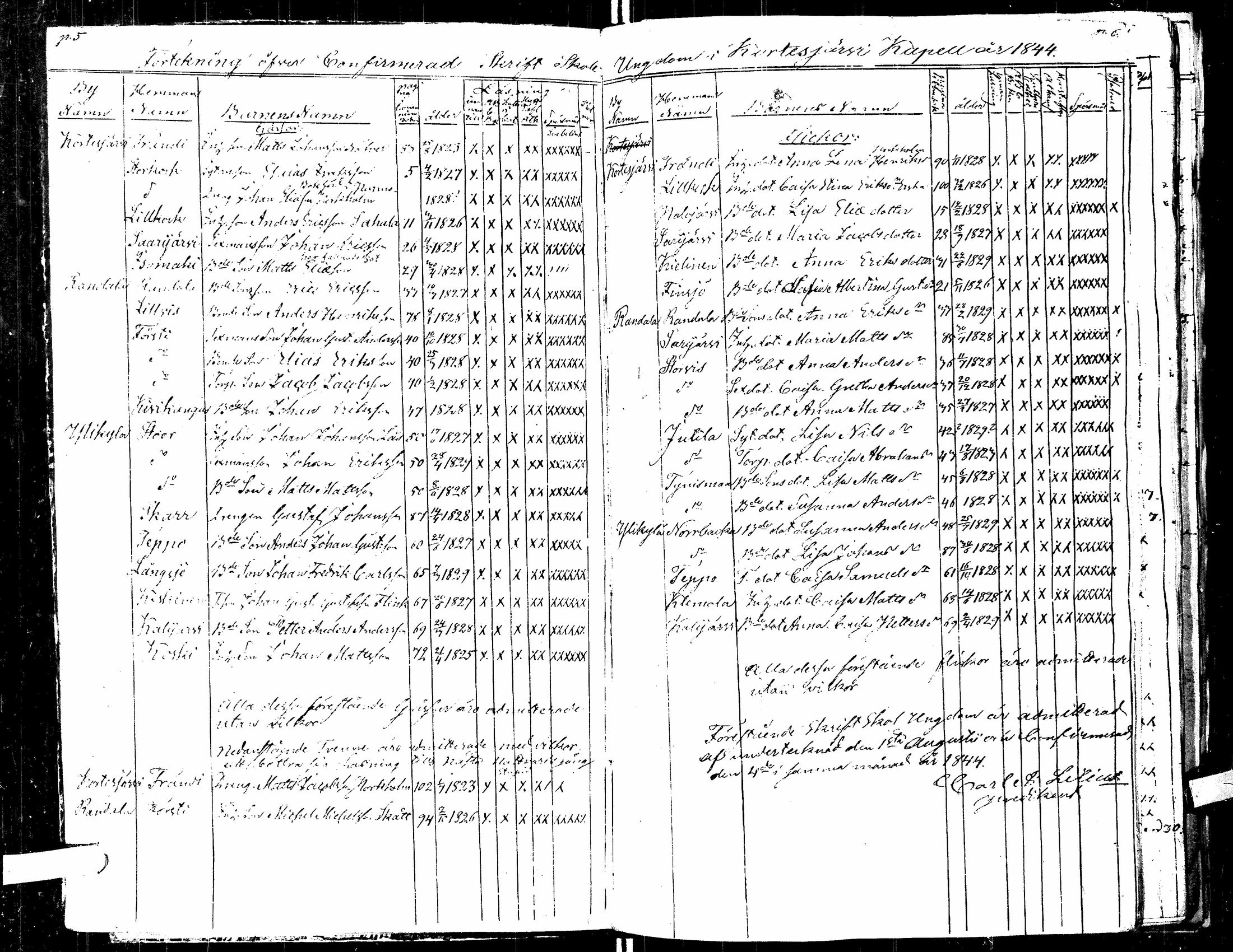 [ ../kirjat/Kirkonkirjat/kortesjarvi/rippilapset_1841-1885_uk137/kuvat/8.jpg ]