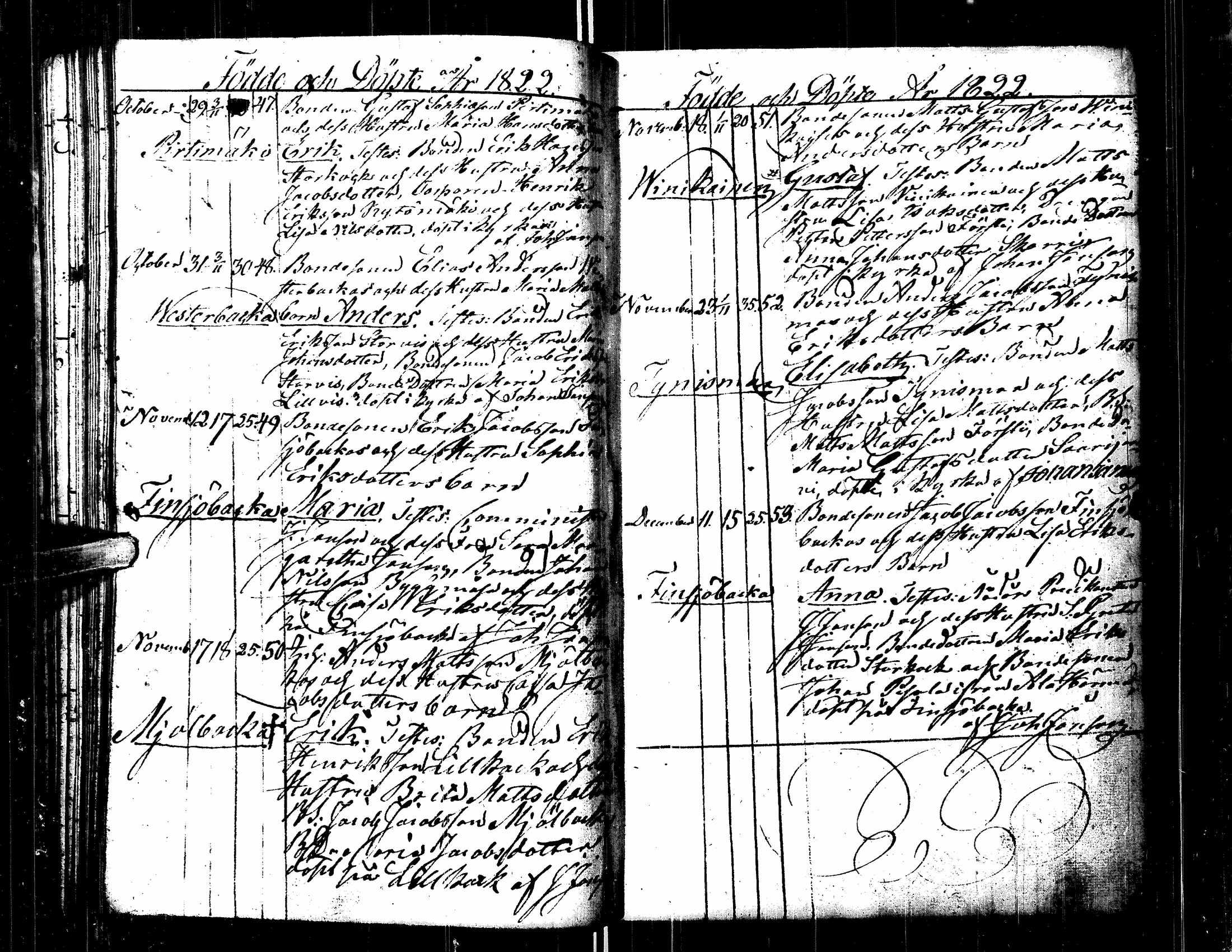 [ ../kirjat/Kirkonkirjat/kortesjarvi/syntyneet_1818-1832_uk136/kuvat/36.jpg ]