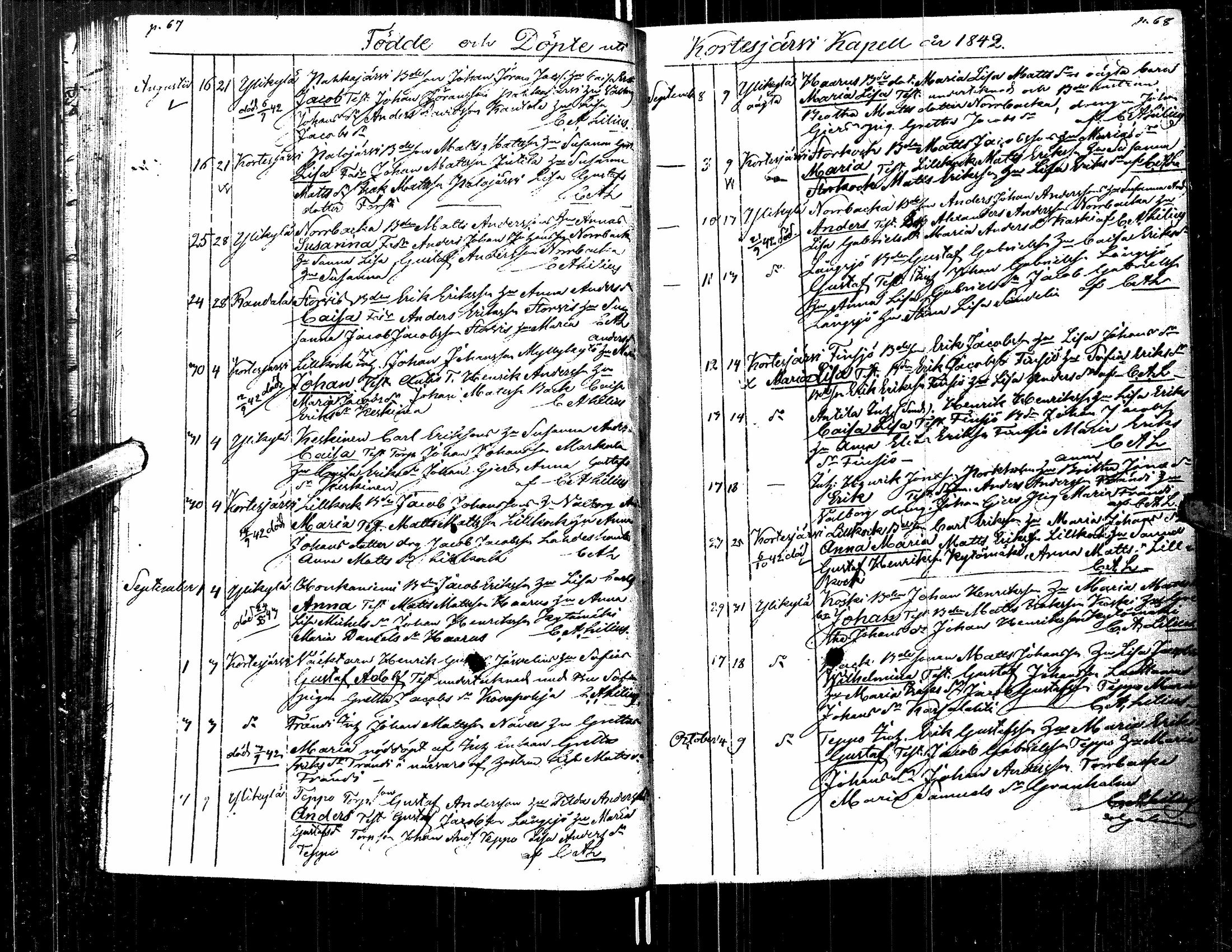 [ ../kirjat/Kirkonkirjat/kortesjarvi/syntyneet_1833-1860_uk136/kuvat/42.jpg ]