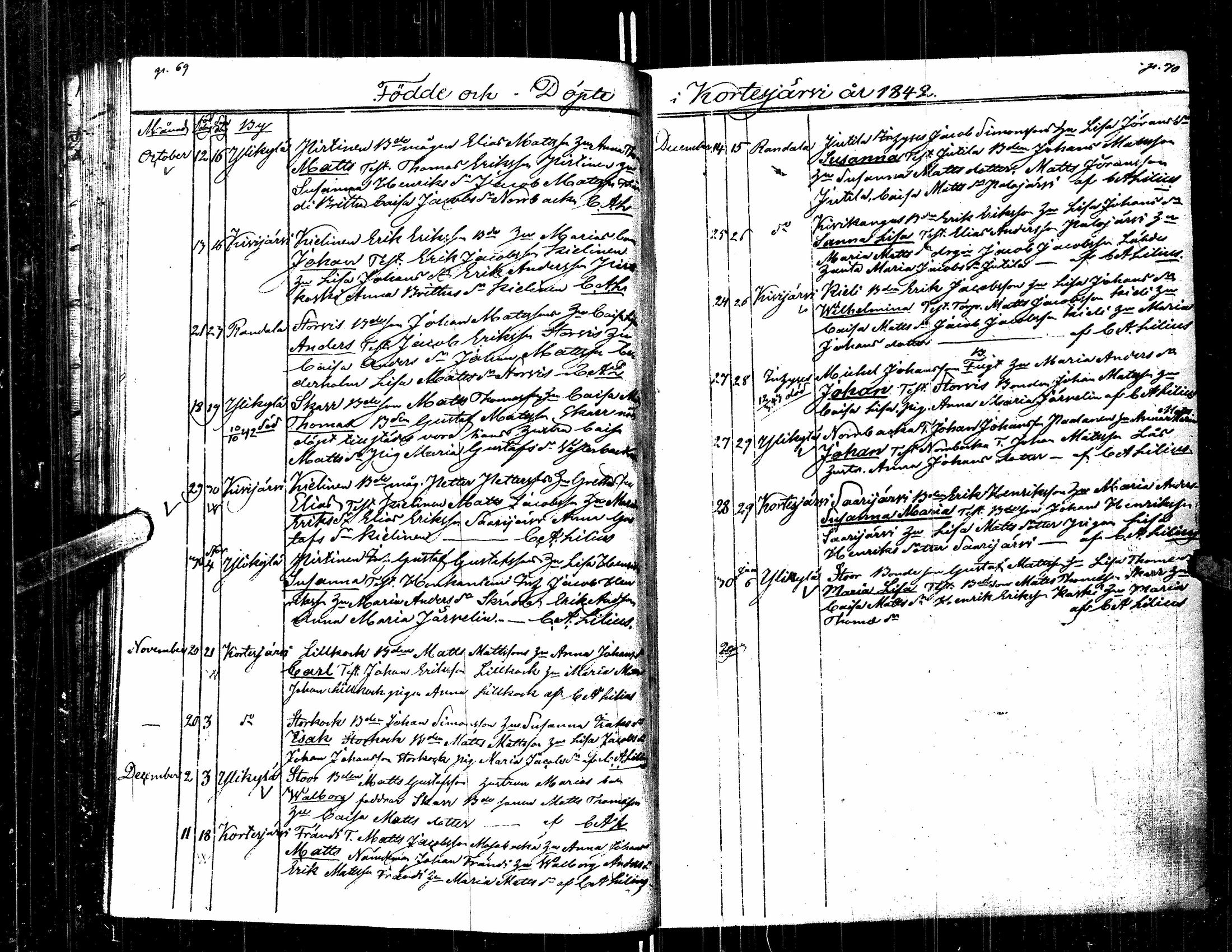 [ ../kirjat/Kirkonkirjat/kortesjarvi/syntyneet_1833-1860_uk136/kuvat/43.jpg ]