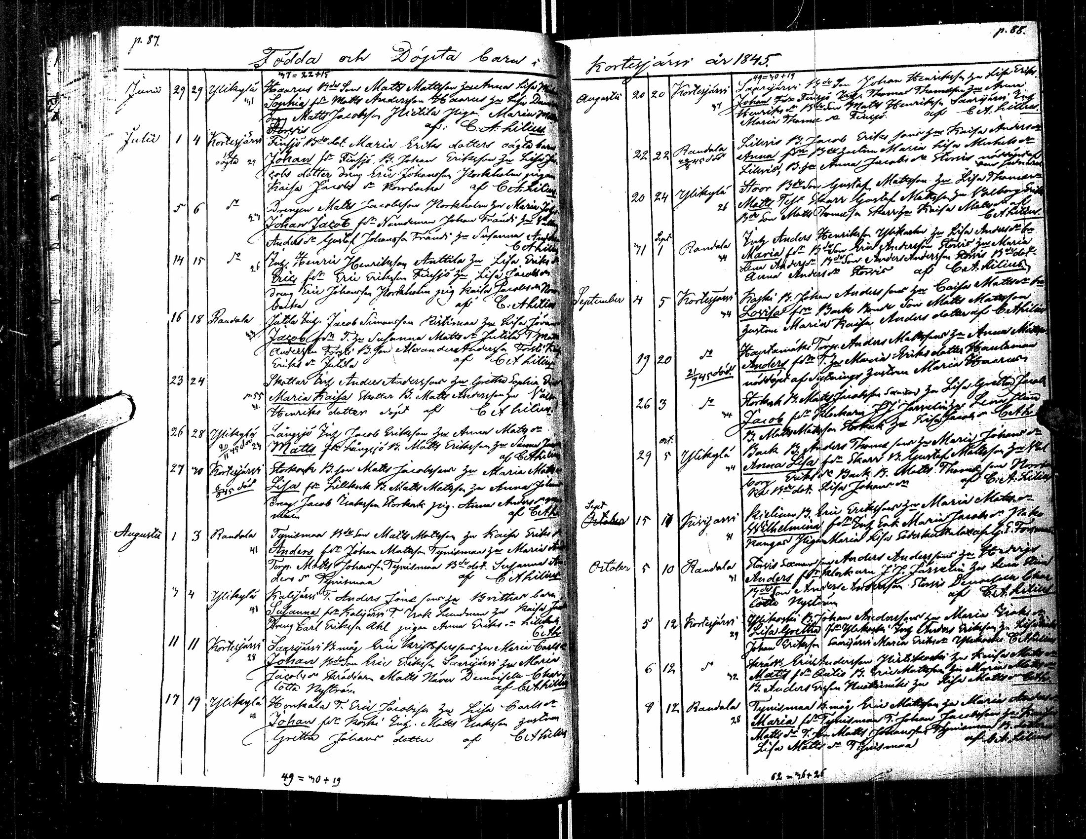 [ ../kirjat/Kirkonkirjat/kortesjarvi/syntyneet_1833-1860_uk136/kuvat/53.jpg ]