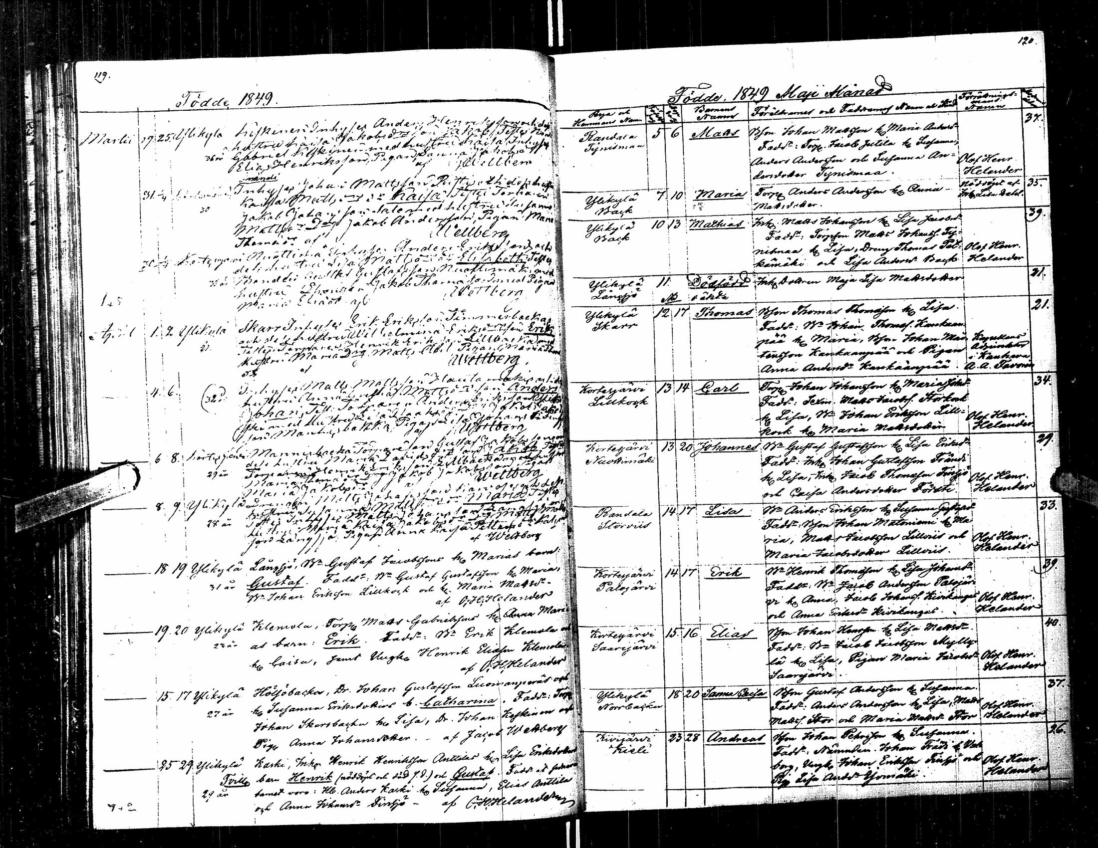 [ ../kirjat/Kirkonkirjat/kortesjarvi/syntyneet_1833-1860_uk136/kuvat/69.jpg ]