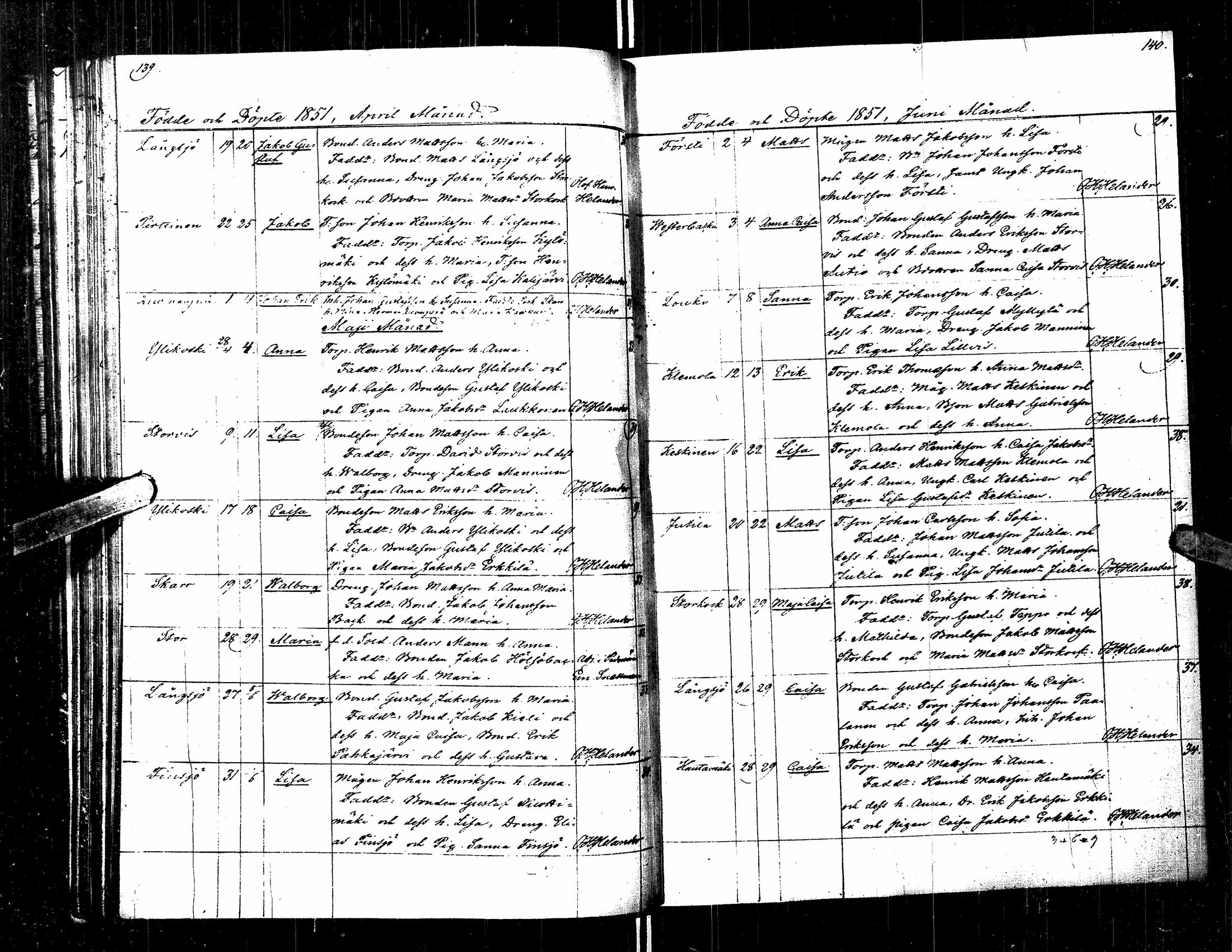 [ ../kirjat/Kirkonkirjat/kortesjarvi/syntyneet_1833-1860_uk136/kuvat/79.jpg ]