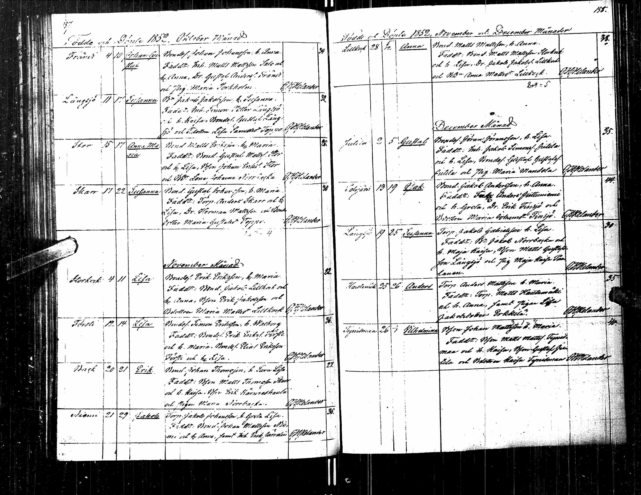 [ ../kirjat/Kirkonkirjat/kortesjarvi/syntyneet_1833-1860_uk136/kuvat/88.jpg ]
