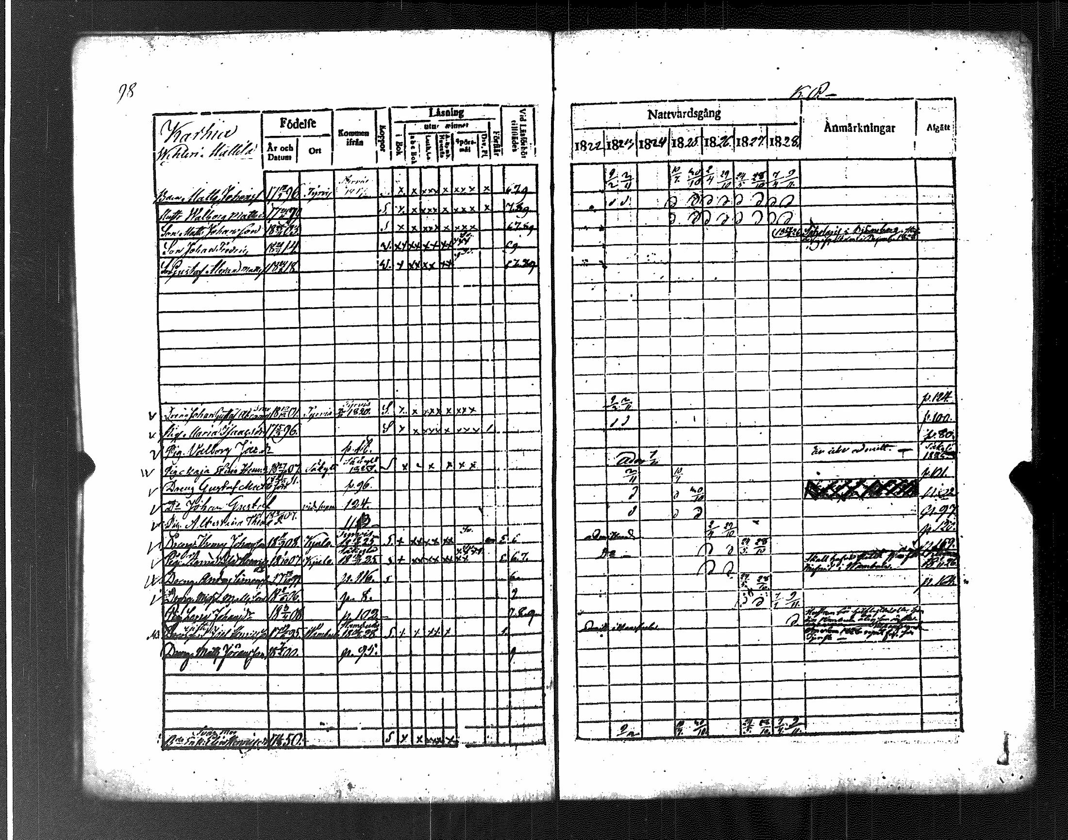 [ ../kirjat/Kirkonkirjat/koylio/rippikirja_1822-1828_jk425/kuvat/104.jpg ]