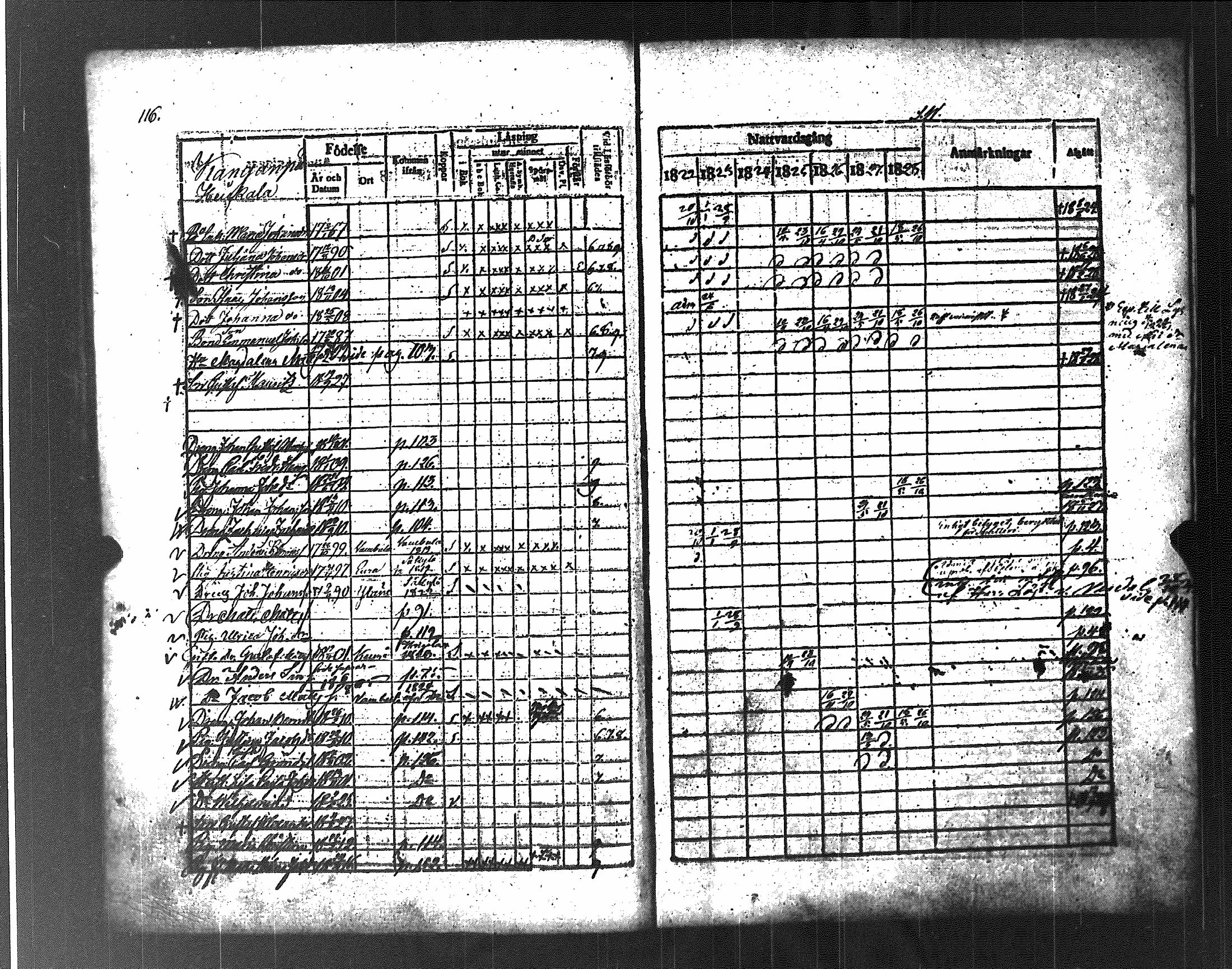 [ ../kirjat/Kirkonkirjat/koylio/rippikirja_1822-1828_jk425/kuvat/122.jpg ]