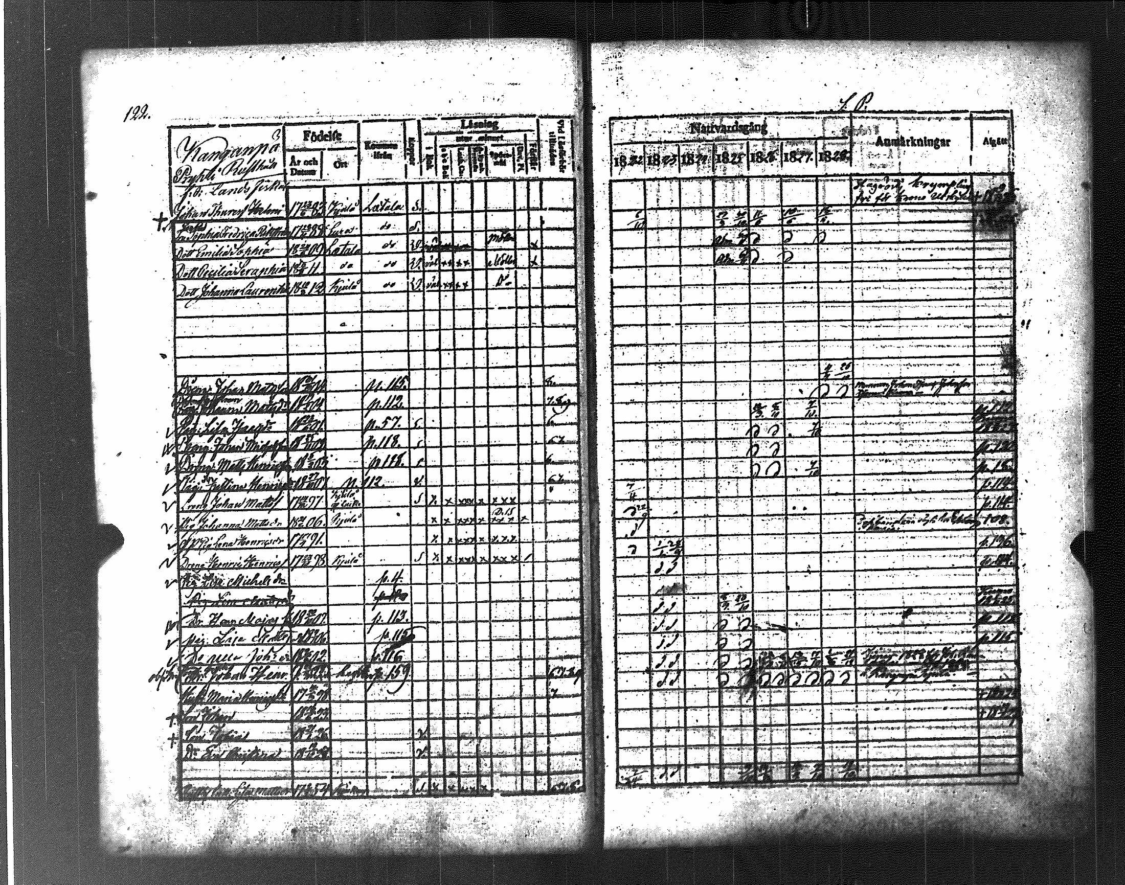 [ ../kirjat/Kirkonkirjat/koylio/rippikirja_1822-1828_jk425/kuvat/129.jpg ]