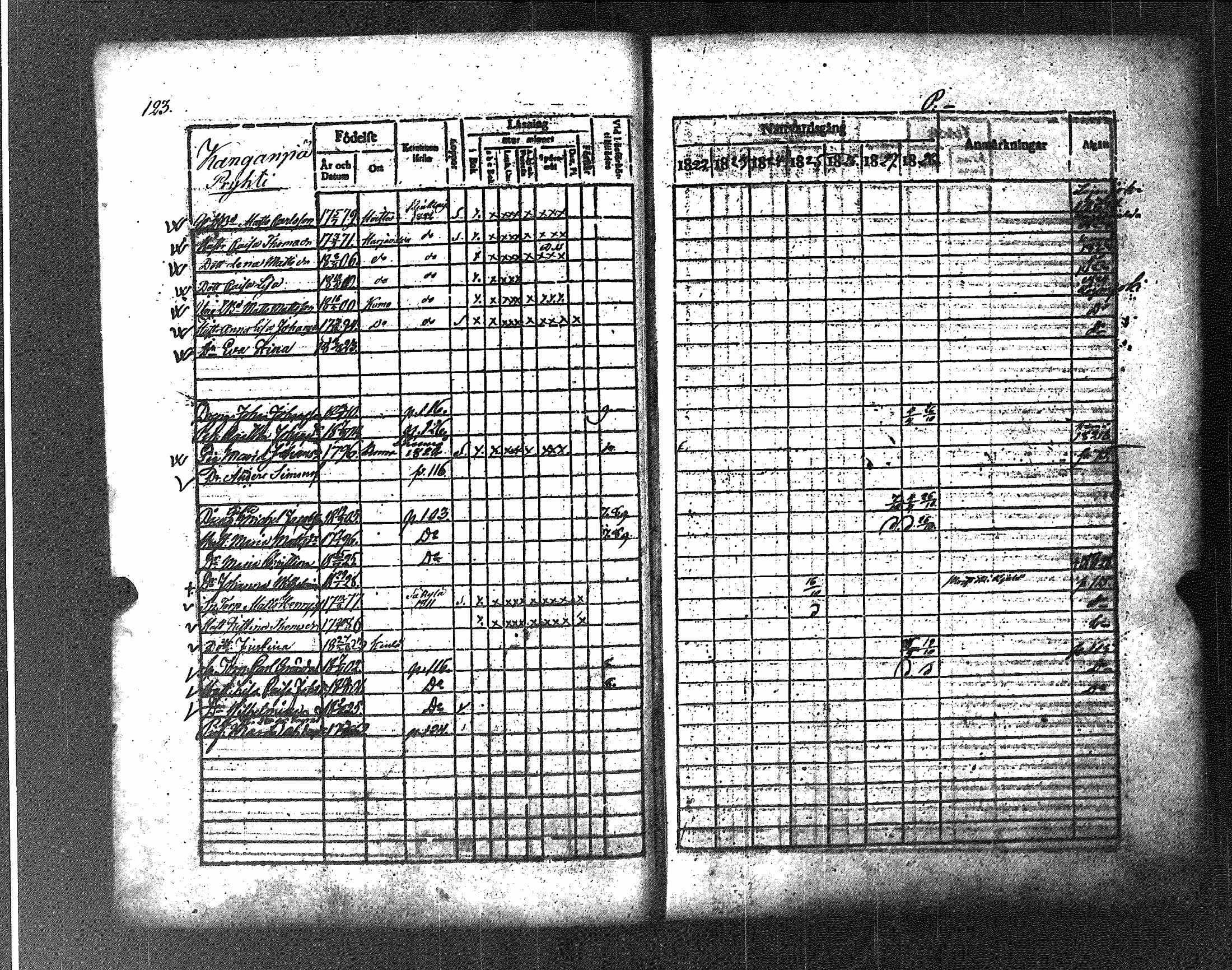 [ ../kirjat/Kirkonkirjat/koylio/rippikirja_1822-1828_jk425/kuvat/130.jpg ]