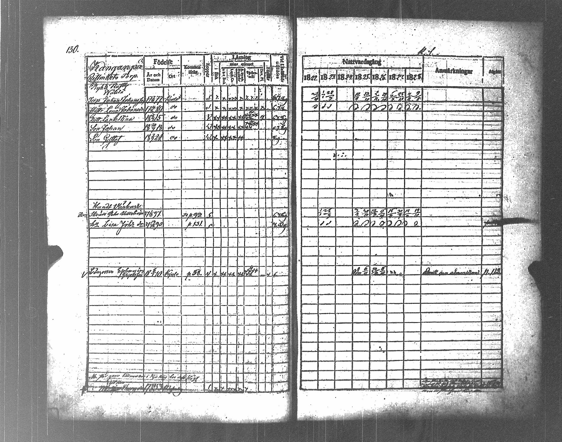 [ ../kirjat/Kirkonkirjat/koylio/rippikirja_1822-1828_jk425/kuvat/137.jpg ]