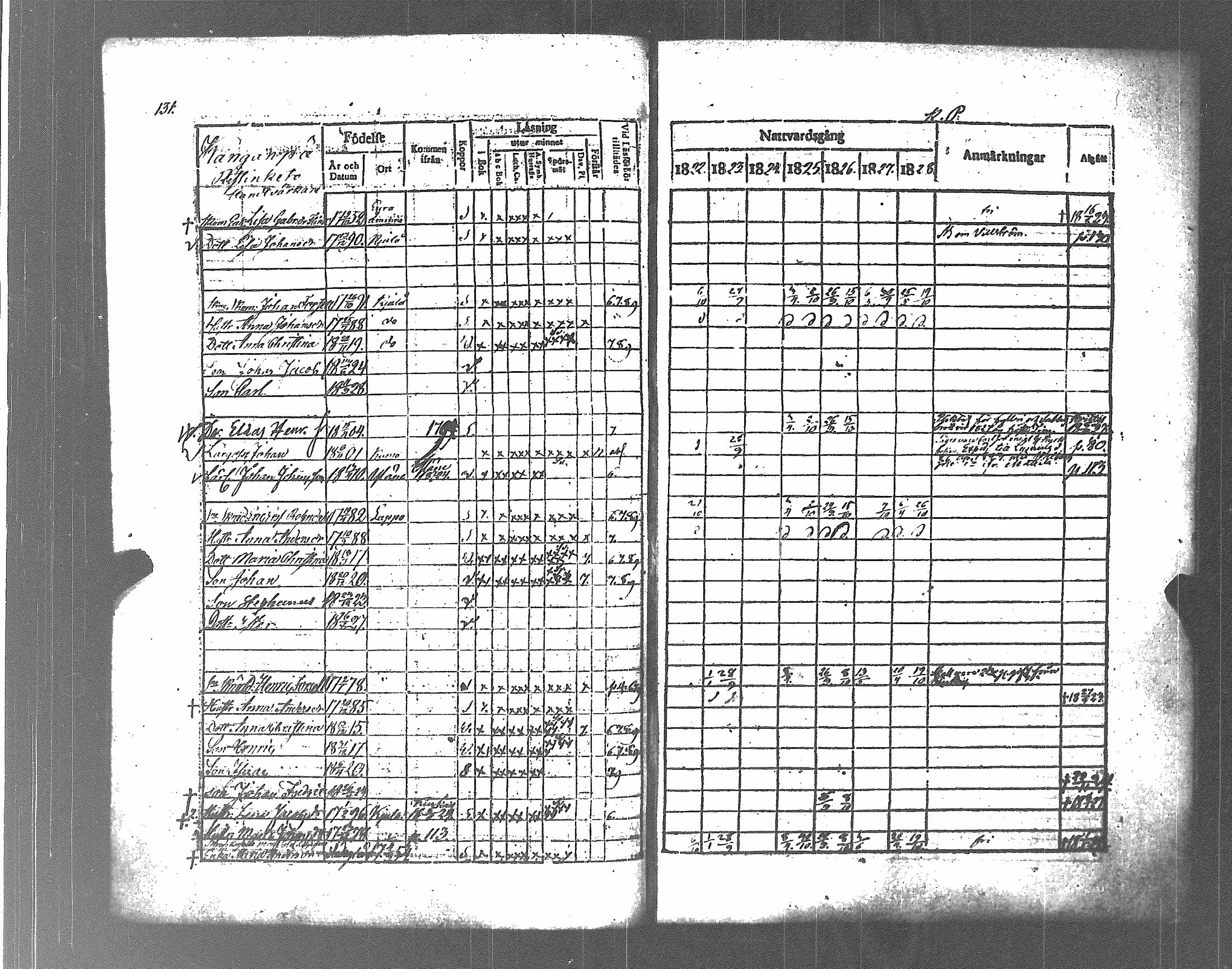 [ ../kirjat/Kirkonkirjat/koylio/rippikirja_1822-1828_jk425/kuvat/138.jpg ]
