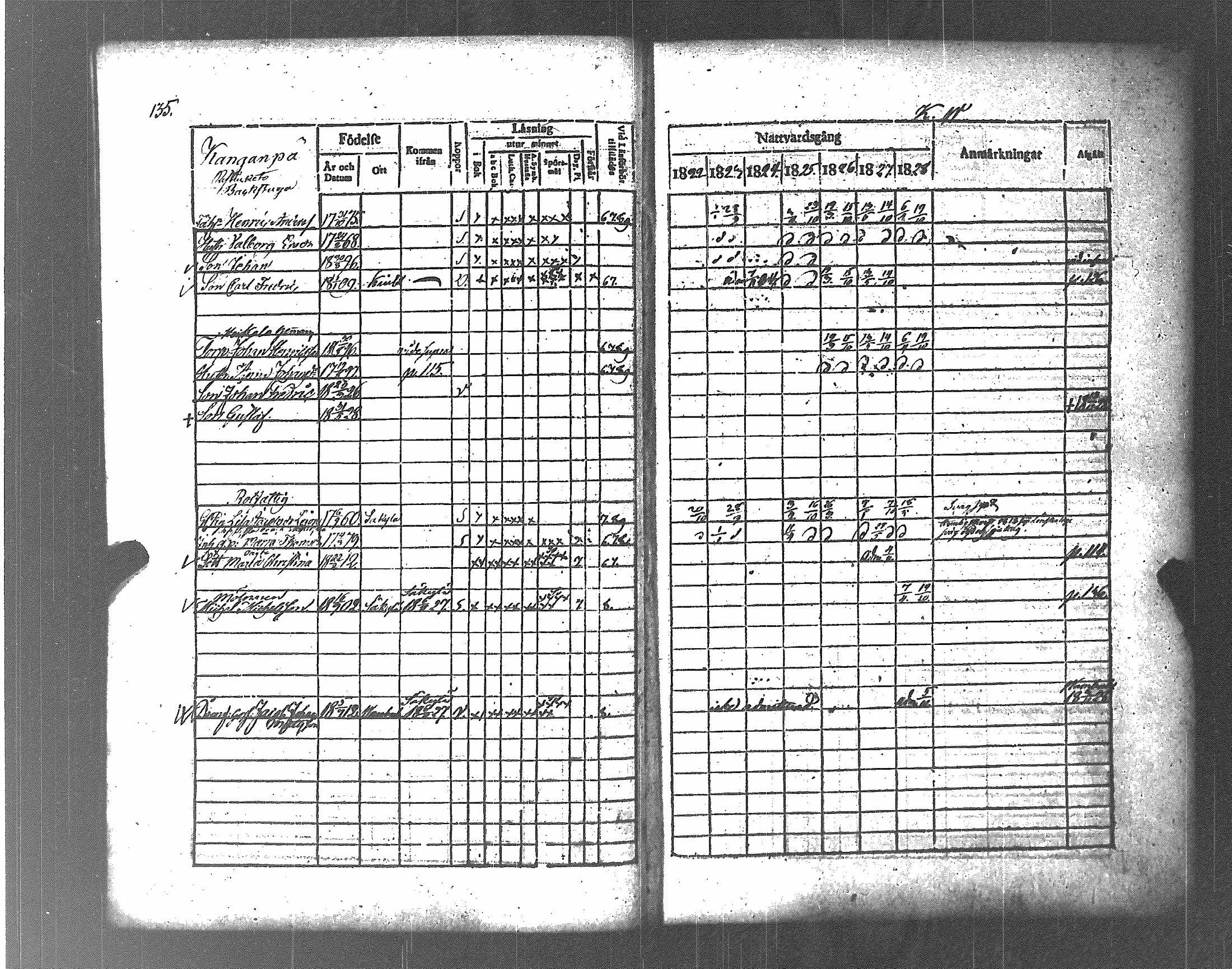 [ ../kirjat/Kirkonkirjat/koylio/rippikirja_1822-1828_jk425/kuvat/142.jpg ]