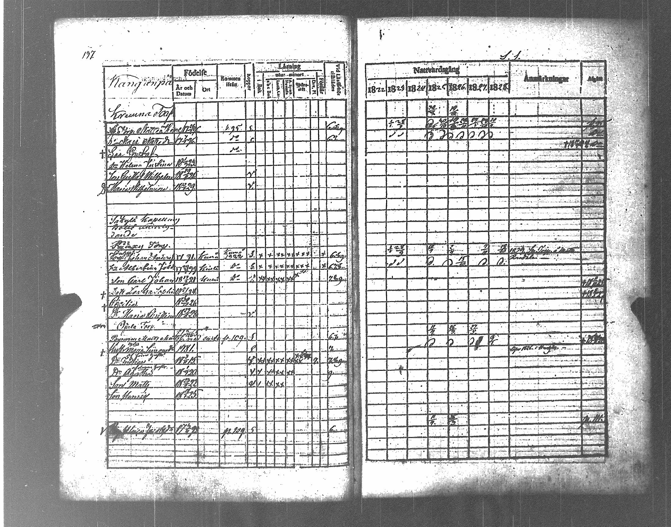 [ ../kirjat/Kirkonkirjat/koylio/rippikirja_1822-1828_jk425/kuvat/144.jpg ]