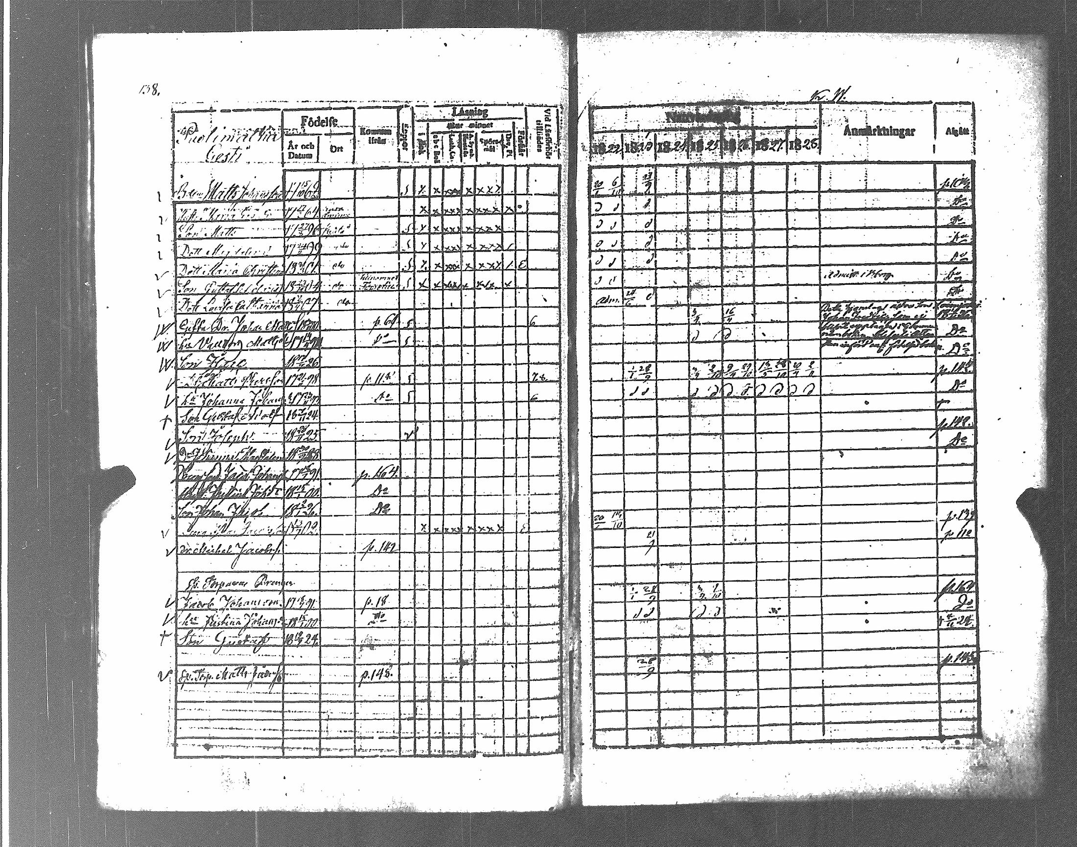 [ ../kirjat/Kirkonkirjat/koylio/rippikirja_1822-1828_jk425/kuvat/145.jpg ]