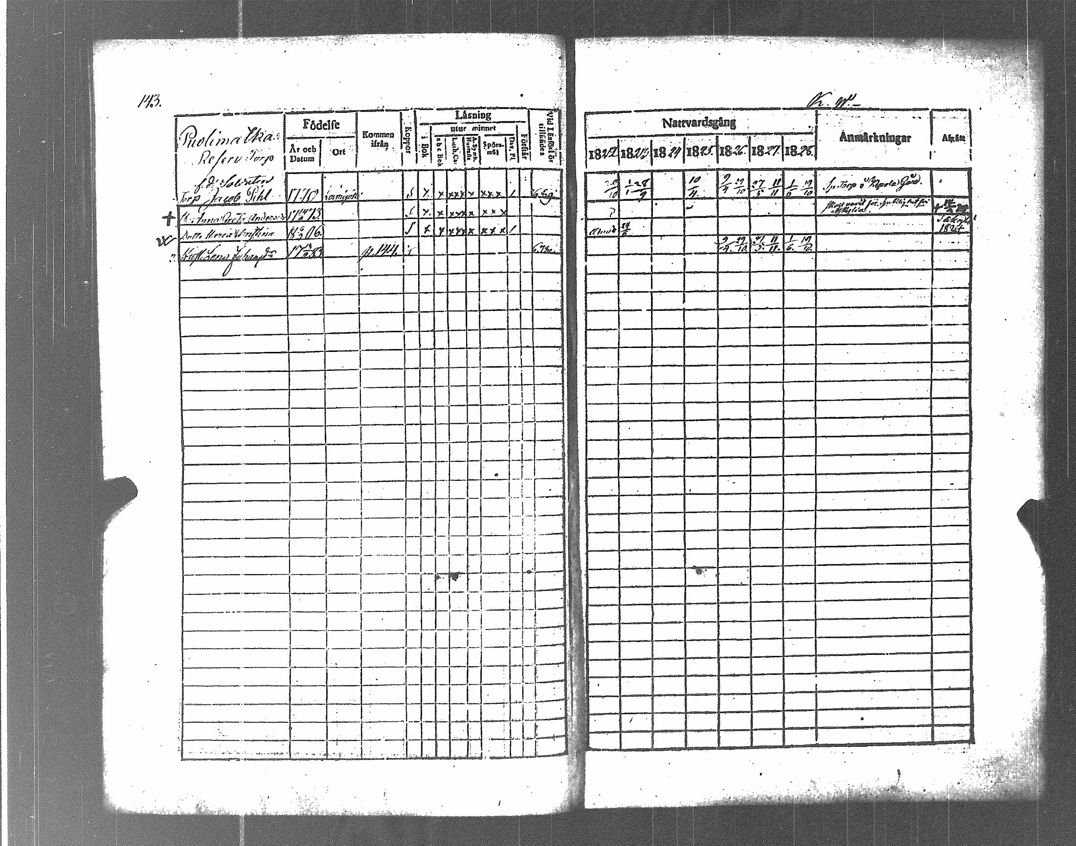 [ ../kirjat/Kirkonkirjat/koylio/rippikirja_1822-1828_jk425/kuvat/150.jpg ]