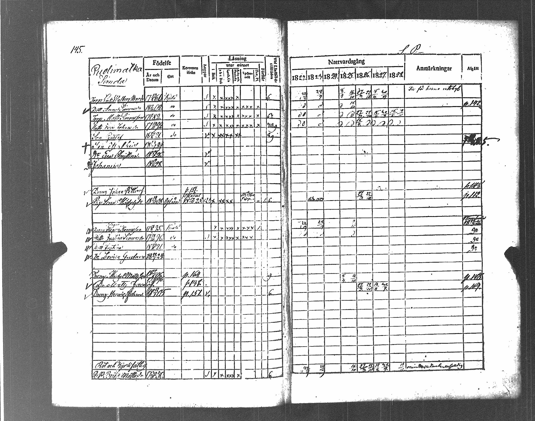 [ ../kirjat/Kirkonkirjat/koylio/rippikirja_1822-1828_jk425/kuvat/152.jpg ]