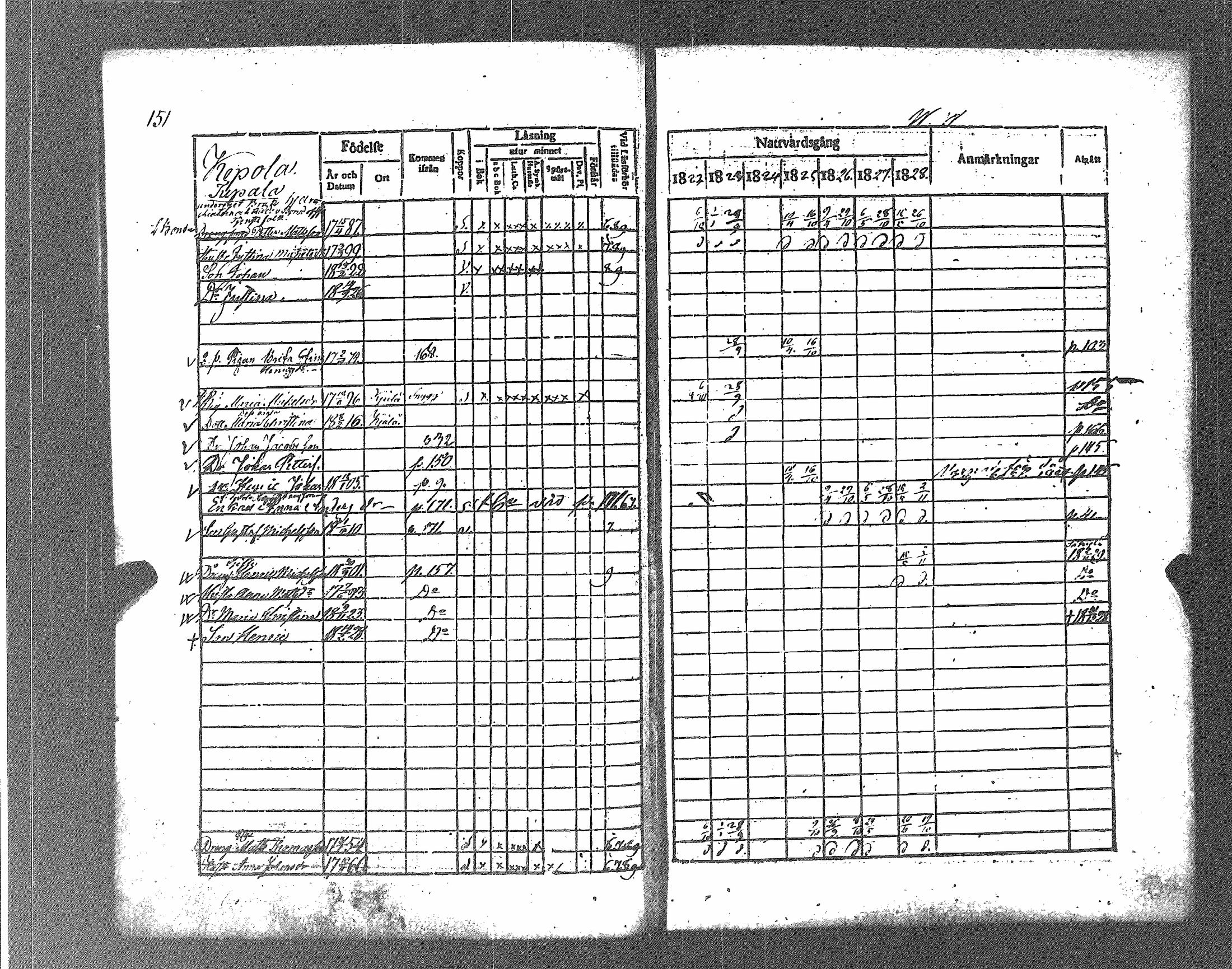 [ ../kirjat/Kirkonkirjat/koylio/rippikirja_1822-1828_jk425/kuvat/158.jpg ]