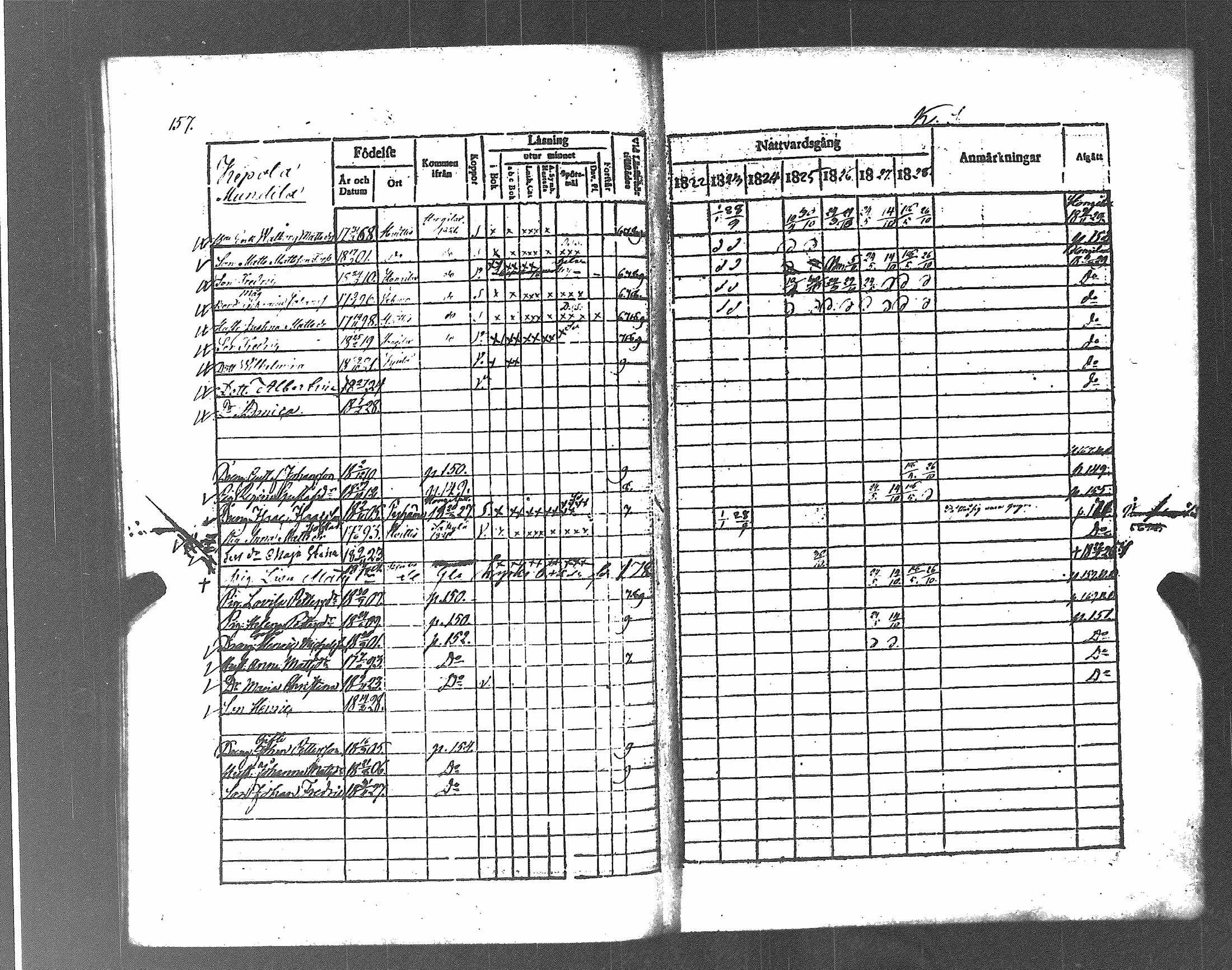 [ ../kirjat/Kirkonkirjat/koylio/rippikirja_1822-1828_jk425/kuvat/164.jpg ]
