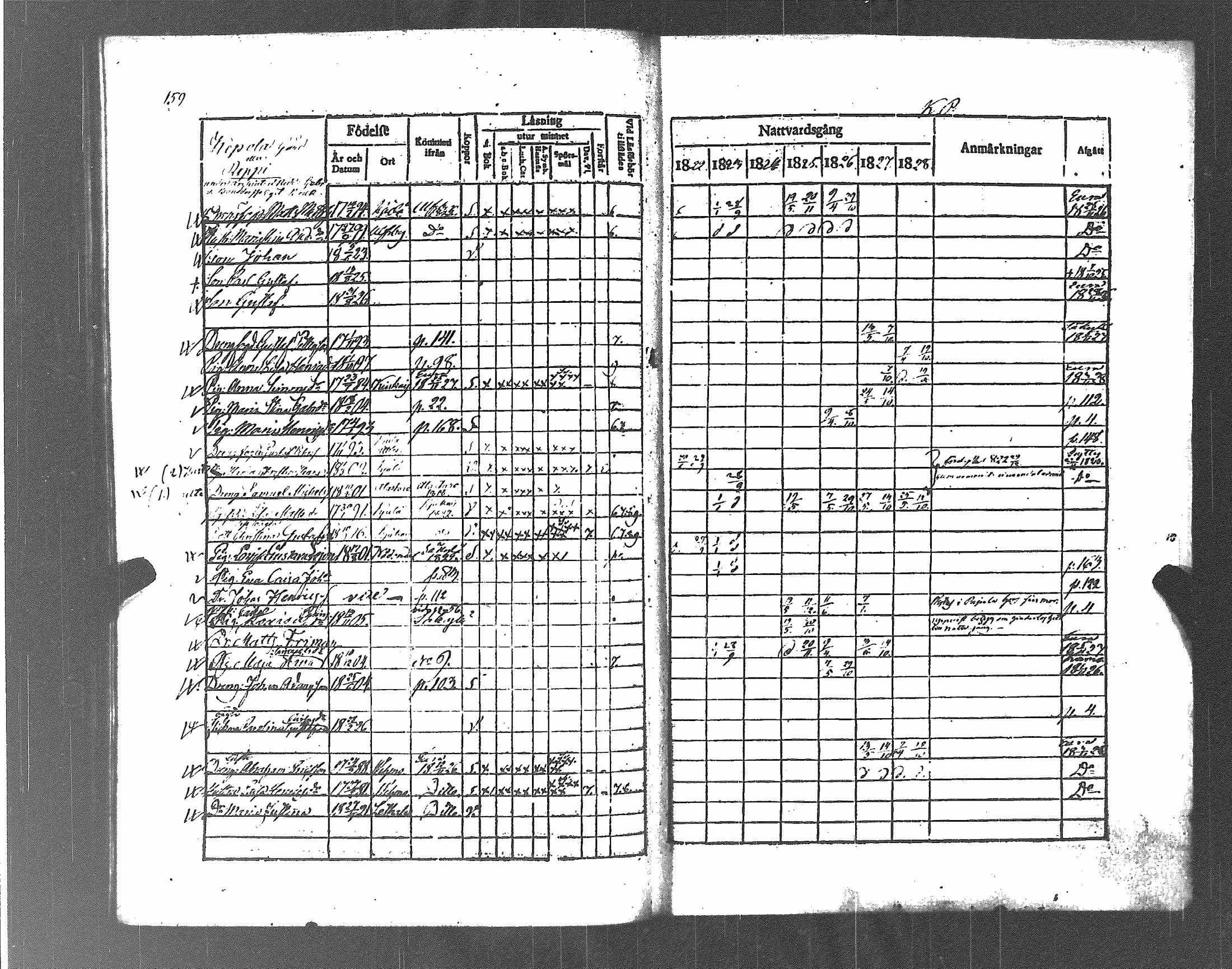 [ ../kirjat/Kirkonkirjat/koylio/rippikirja_1822-1828_jk425/kuvat/166.jpg ]
