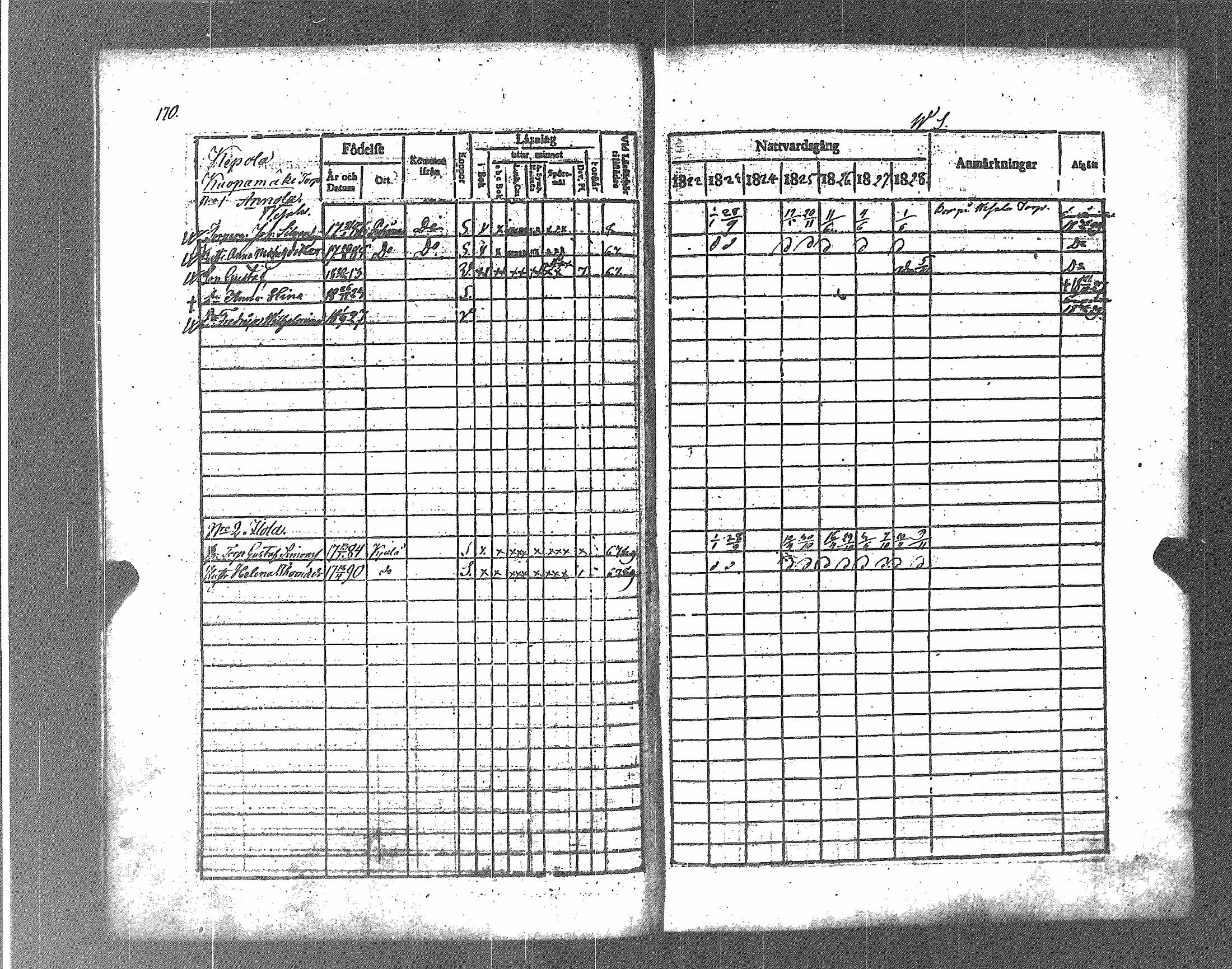 [ ../kirjat/Kirkonkirjat/koylio/rippikirja_1822-1828_jk425/kuvat/177.jpg ]