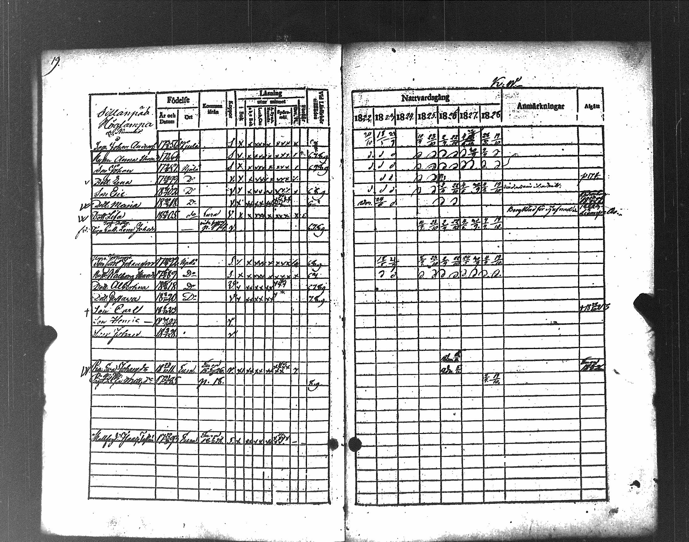 [ ../kirjat/Kirkonkirjat/koylio/rippikirja_1822-1828_jk425/kuvat/23.jpg ]