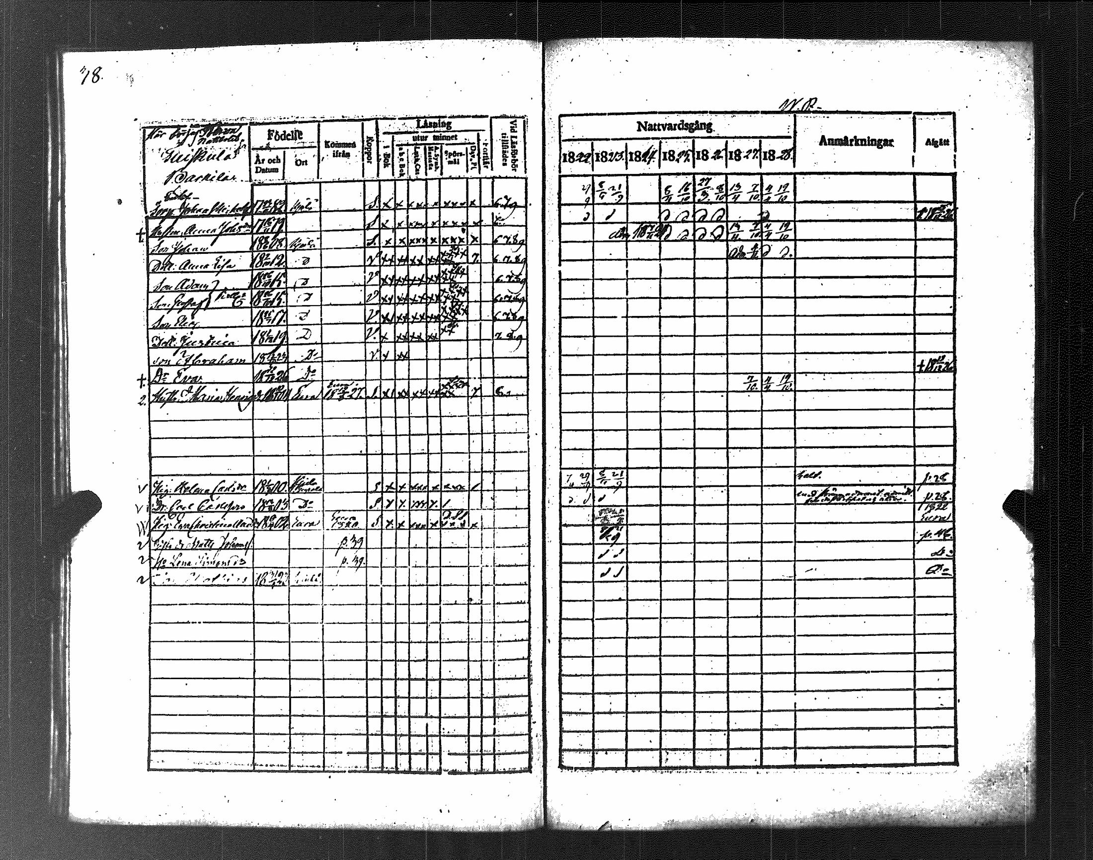 [ ../kirjat/Kirkonkirjat/koylio/rippikirja_1822-1828_jk425/kuvat/42.jpg ]