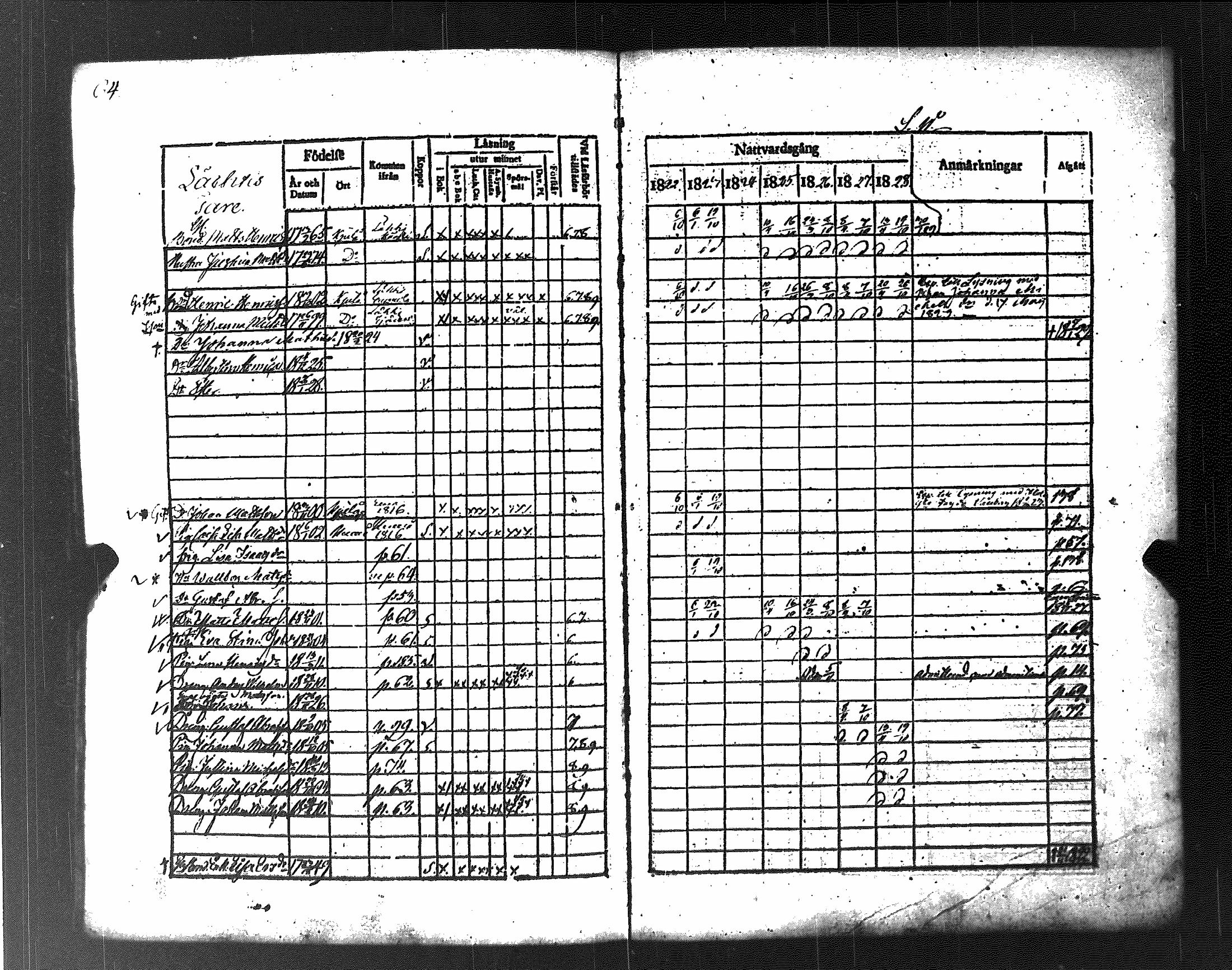 [ ../kirjat/Kirkonkirjat/koylio/rippikirja_1822-1828_jk425/kuvat/70.jpg ]