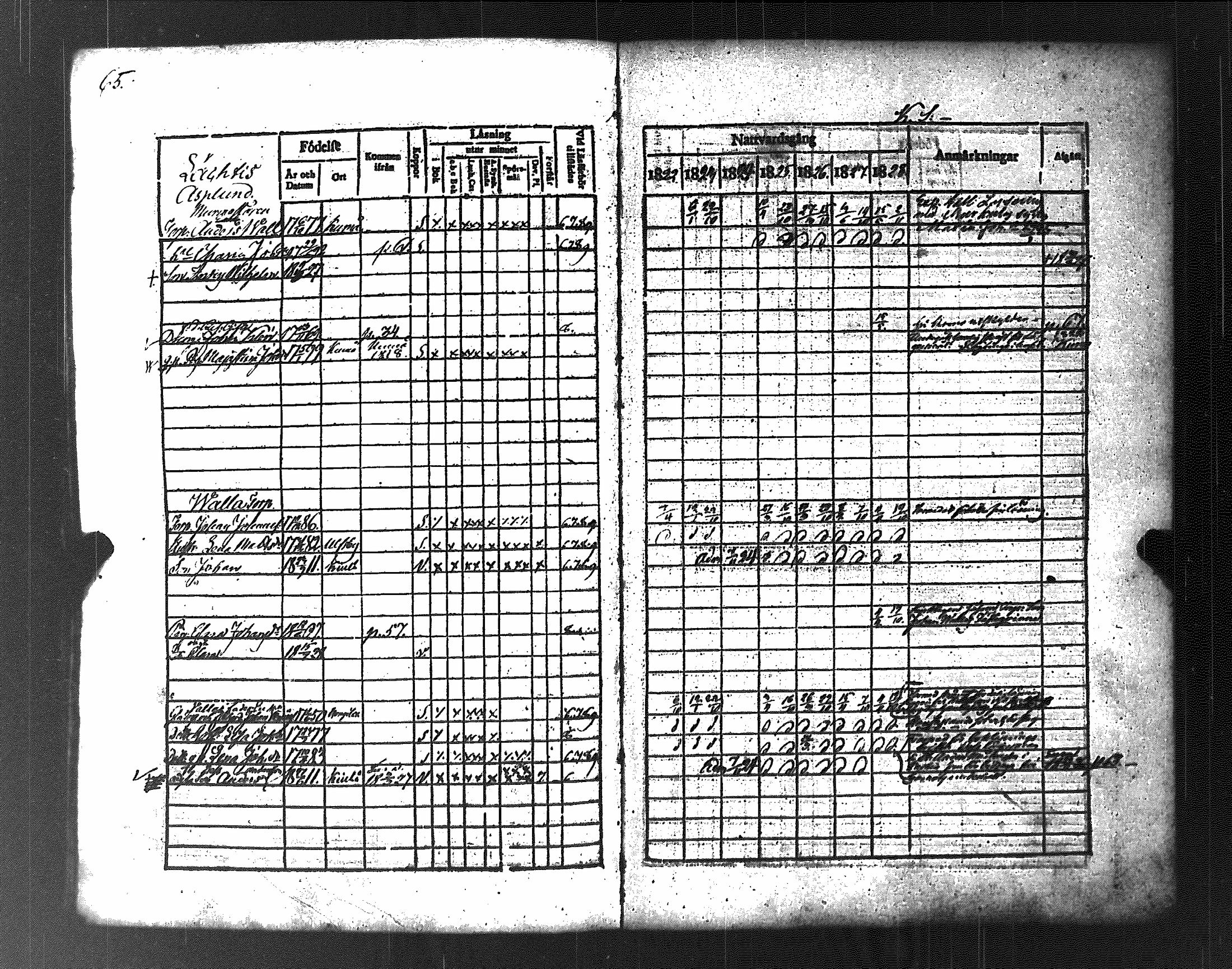 [ ../kirjat/Kirkonkirjat/koylio/rippikirja_1822-1828_jk425/kuvat/71.jpg ]