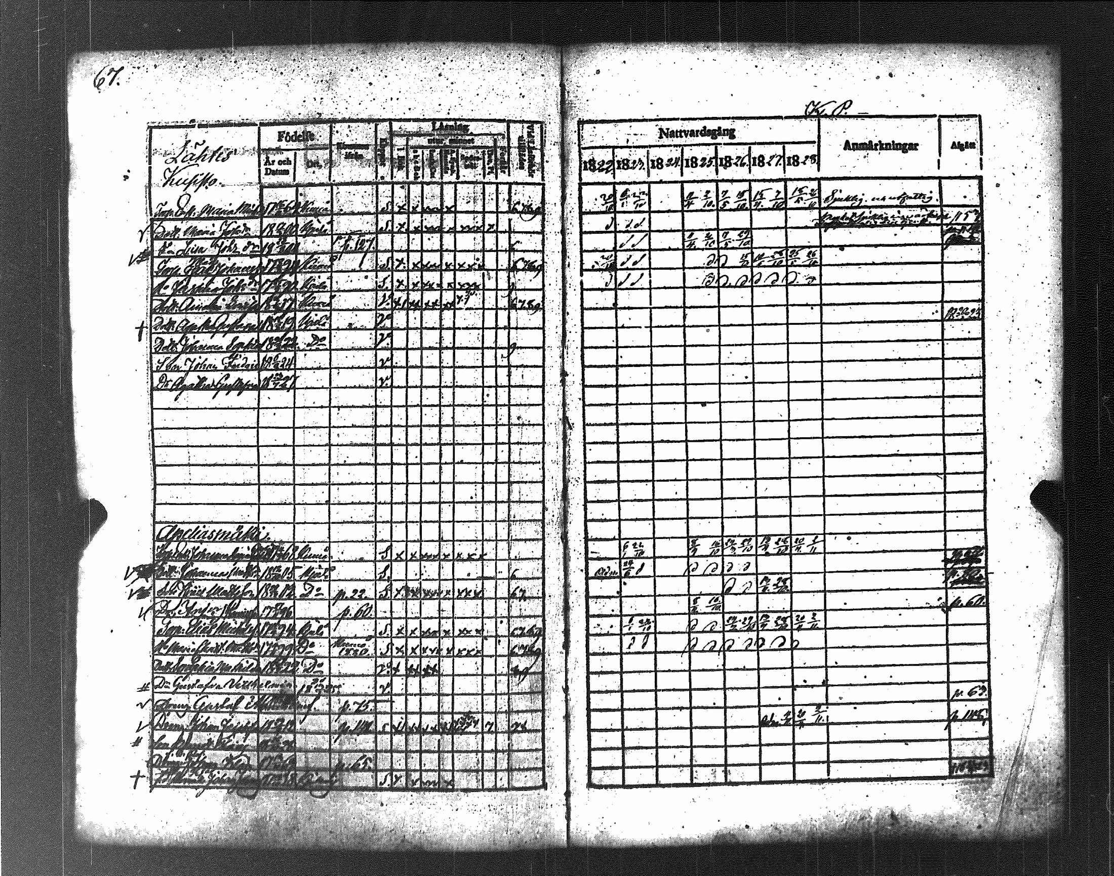 [ ../kirjat/Kirkonkirjat/koylio/rippikirja_1822-1828_jk425/kuvat/73.jpg ]