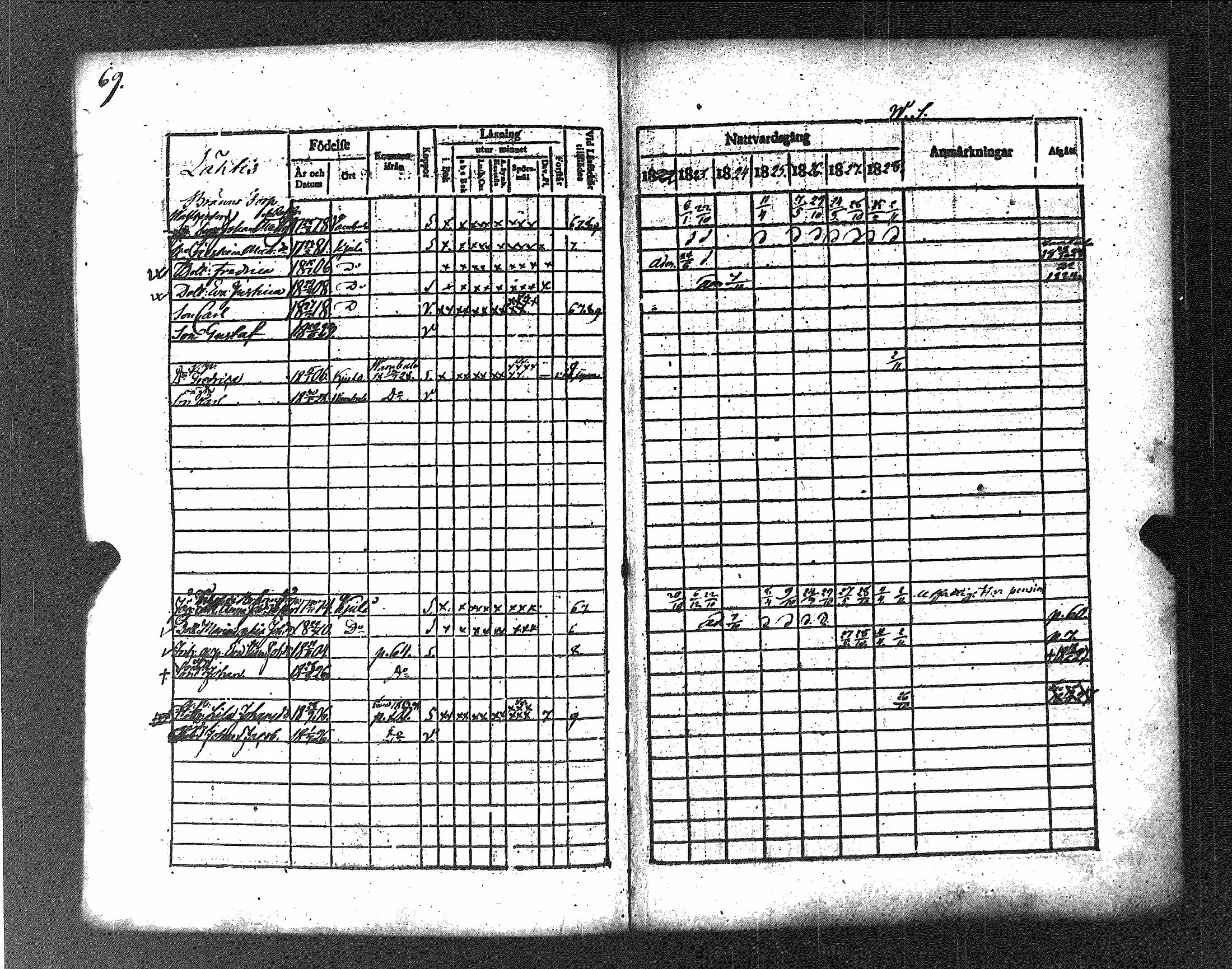 [ ../kirjat/Kirkonkirjat/koylio/rippikirja_1822-1828_jk425/kuvat/75.jpg ]
