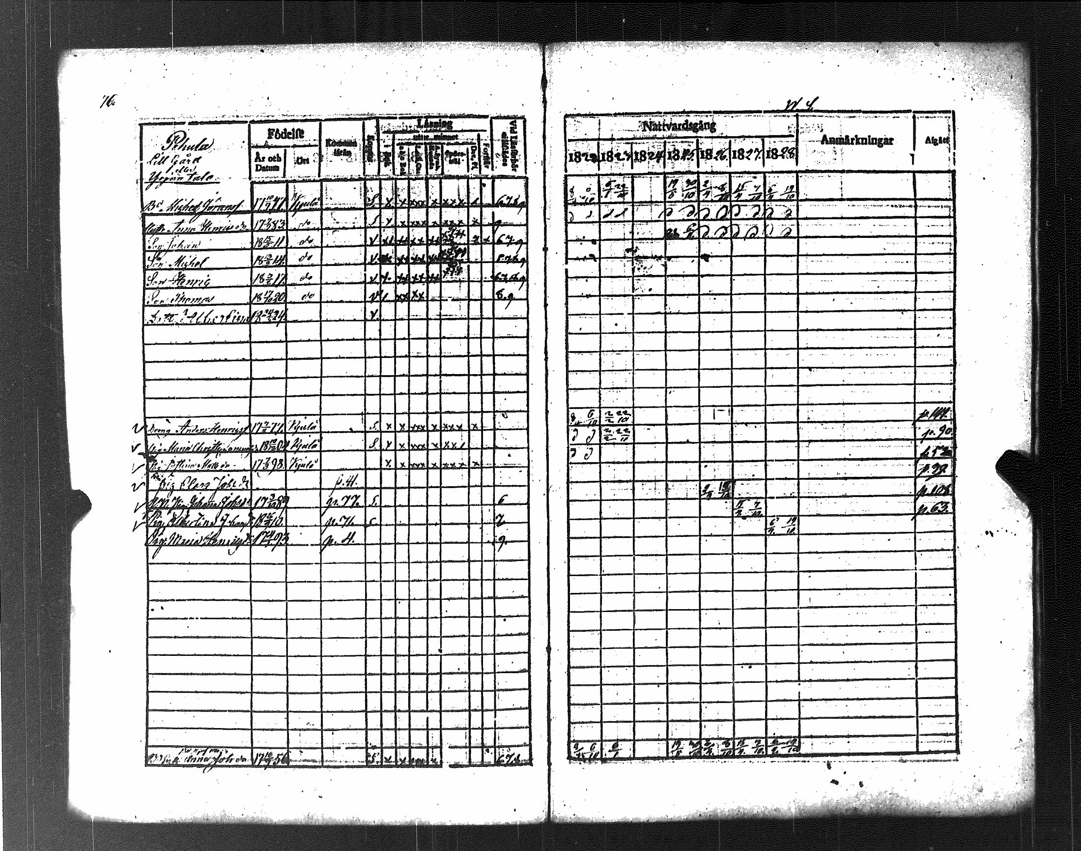 [ ../kirjat/Kirkonkirjat/koylio/rippikirja_1822-1828_jk425/kuvat/82.jpg ]