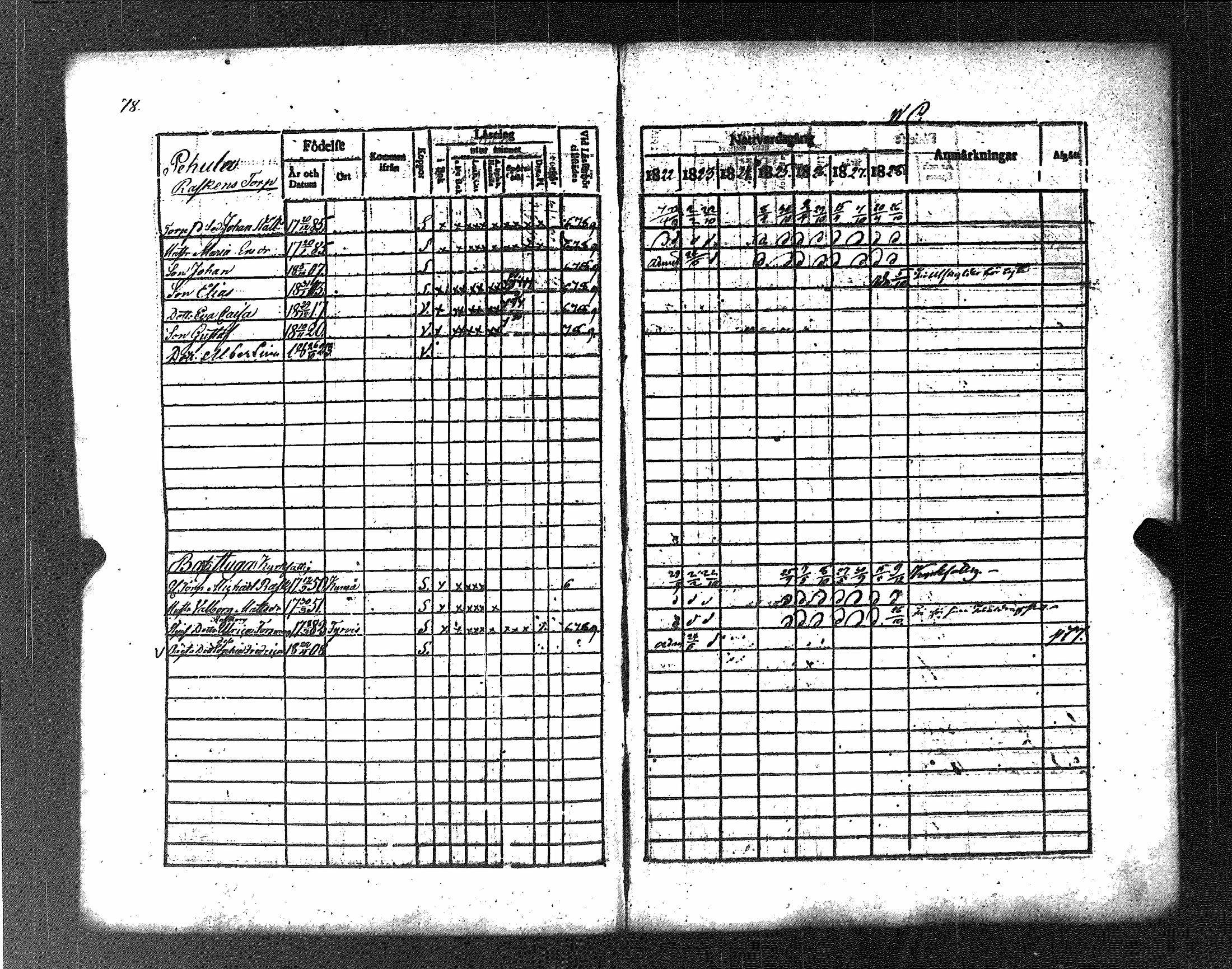 [ ../kirjat/Kirkonkirjat/koylio/rippikirja_1822-1828_jk425/kuvat/84.jpg ]