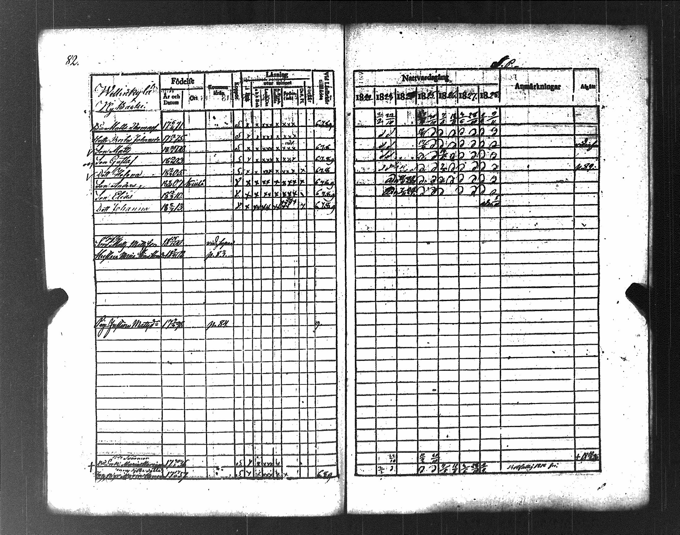 [ ../kirjat/Kirkonkirjat/koylio/rippikirja_1822-1828_jk425/kuvat/88.jpg ]