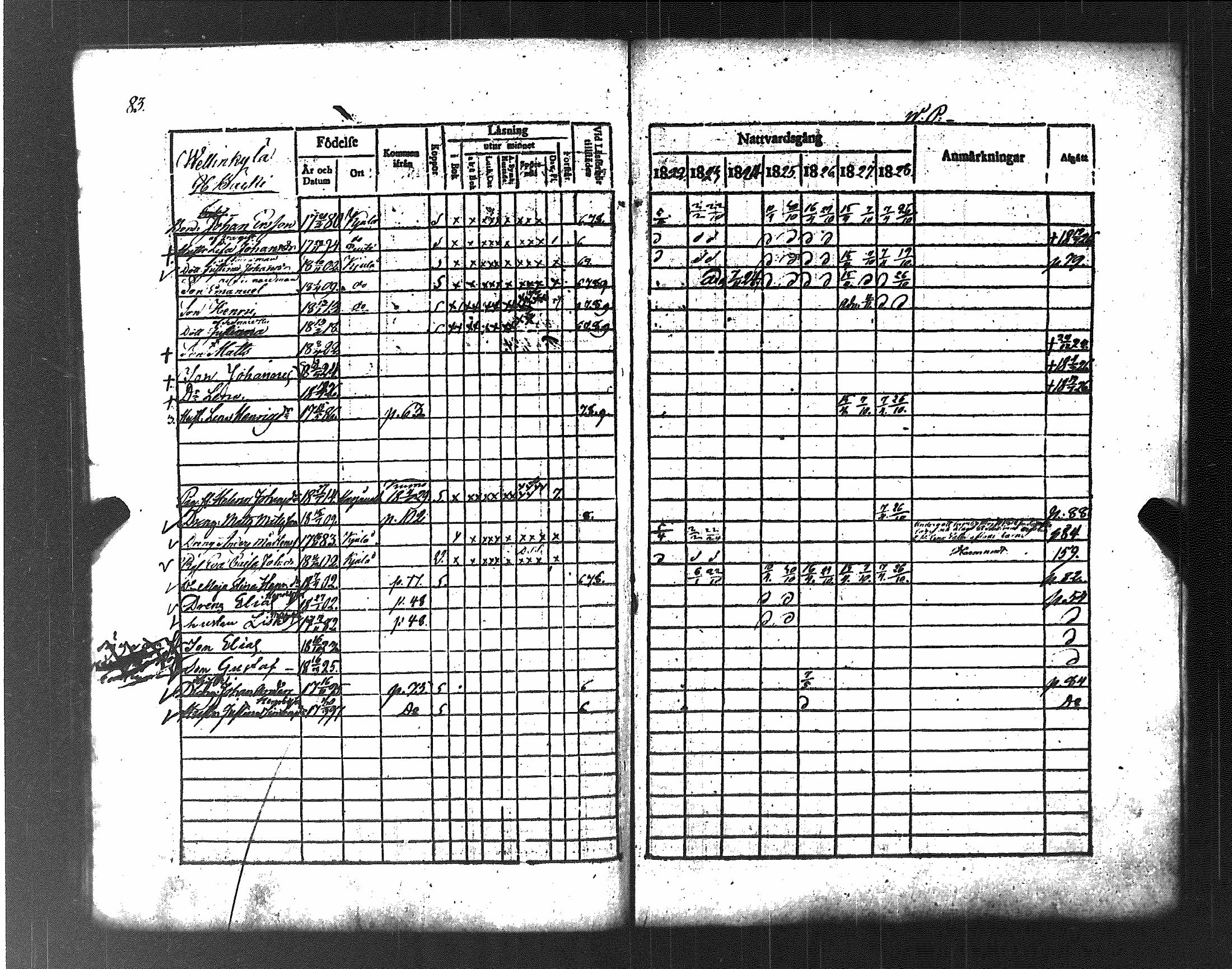 [ ../kirjat/Kirkonkirjat/koylio/rippikirja_1822-1828_jk425/kuvat/89.jpg ]