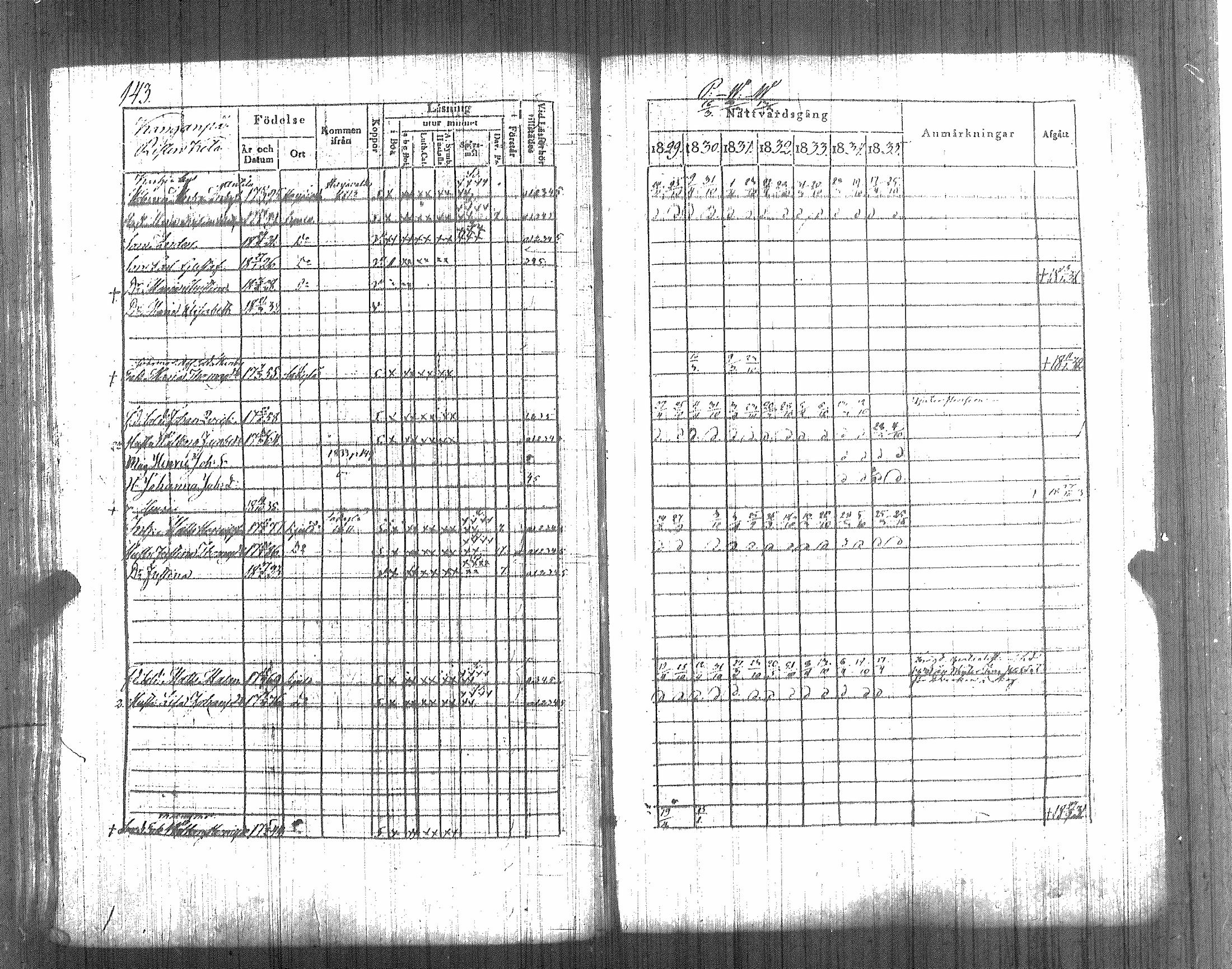 [ ../kirjat/Kirkonkirjat/koylio/rippikirja_1829-1835_jk425-426/kuvat/156.jpg ]