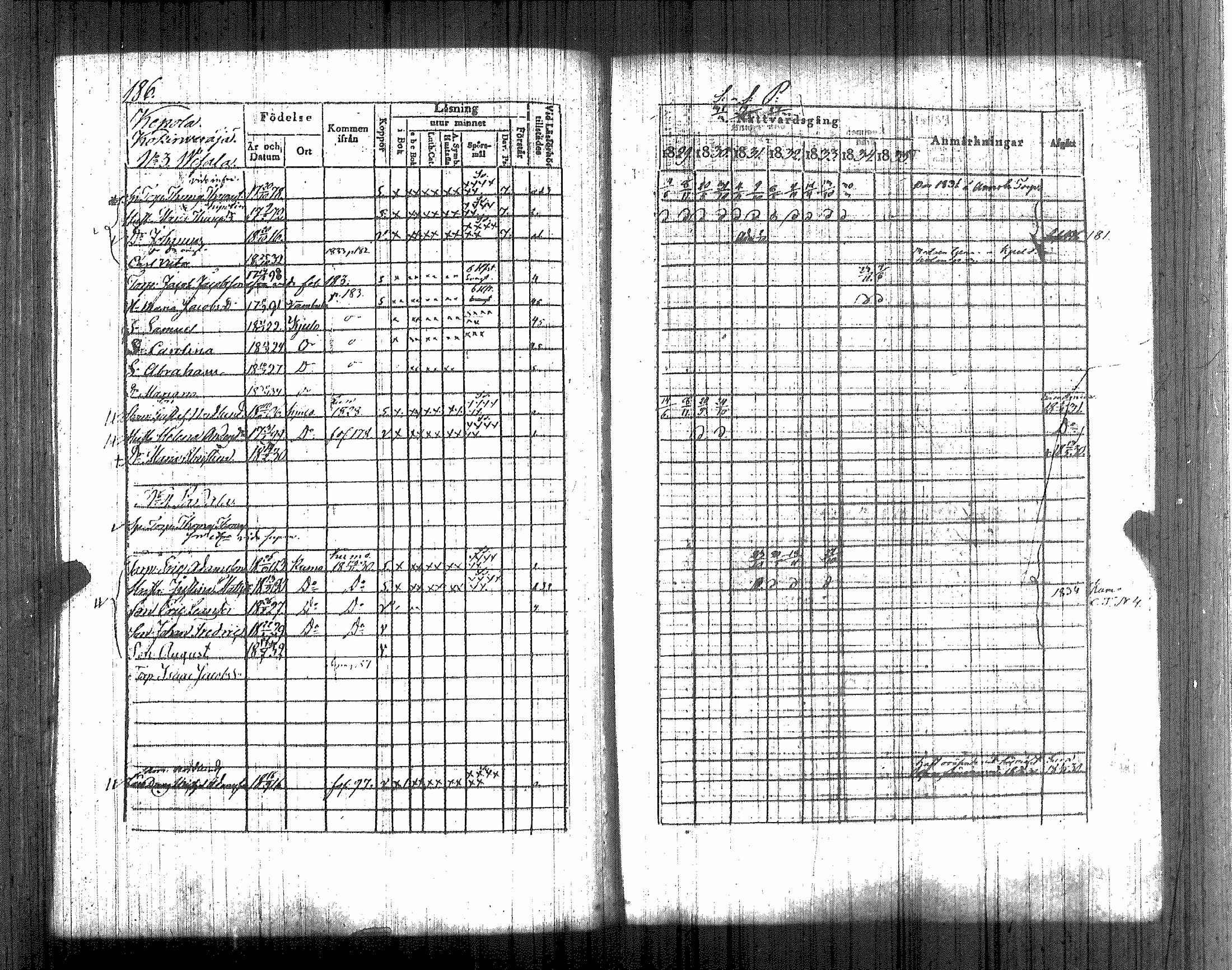 [ ../kirjat/Kirkonkirjat/koylio/rippikirja_1829-1835_jk425-426/kuvat/199.jpg ]
