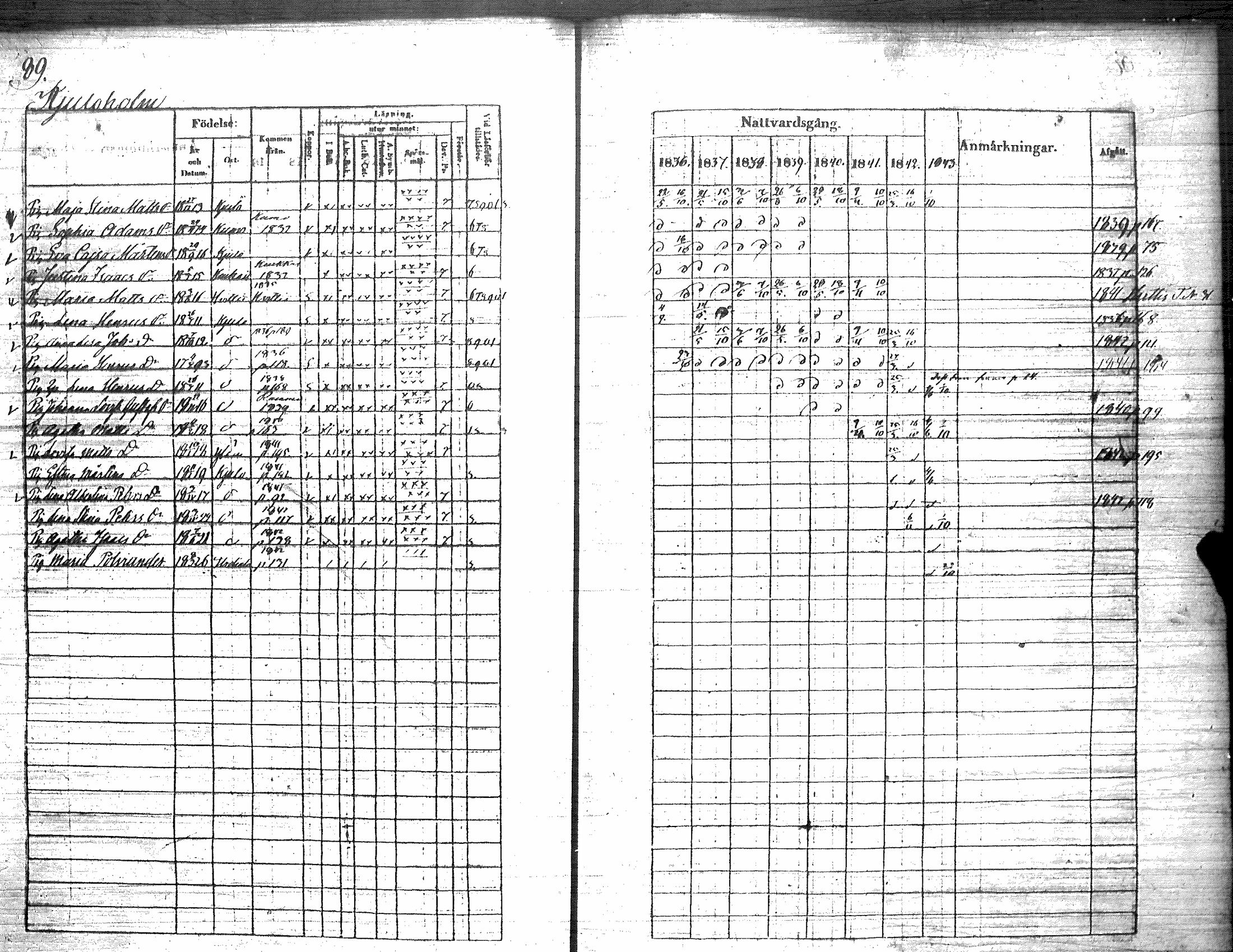 [ ../kirjat/Kirkonkirjat/koylio/rippikirja_1836-1843_jk426/kuvat/92.jpg ]