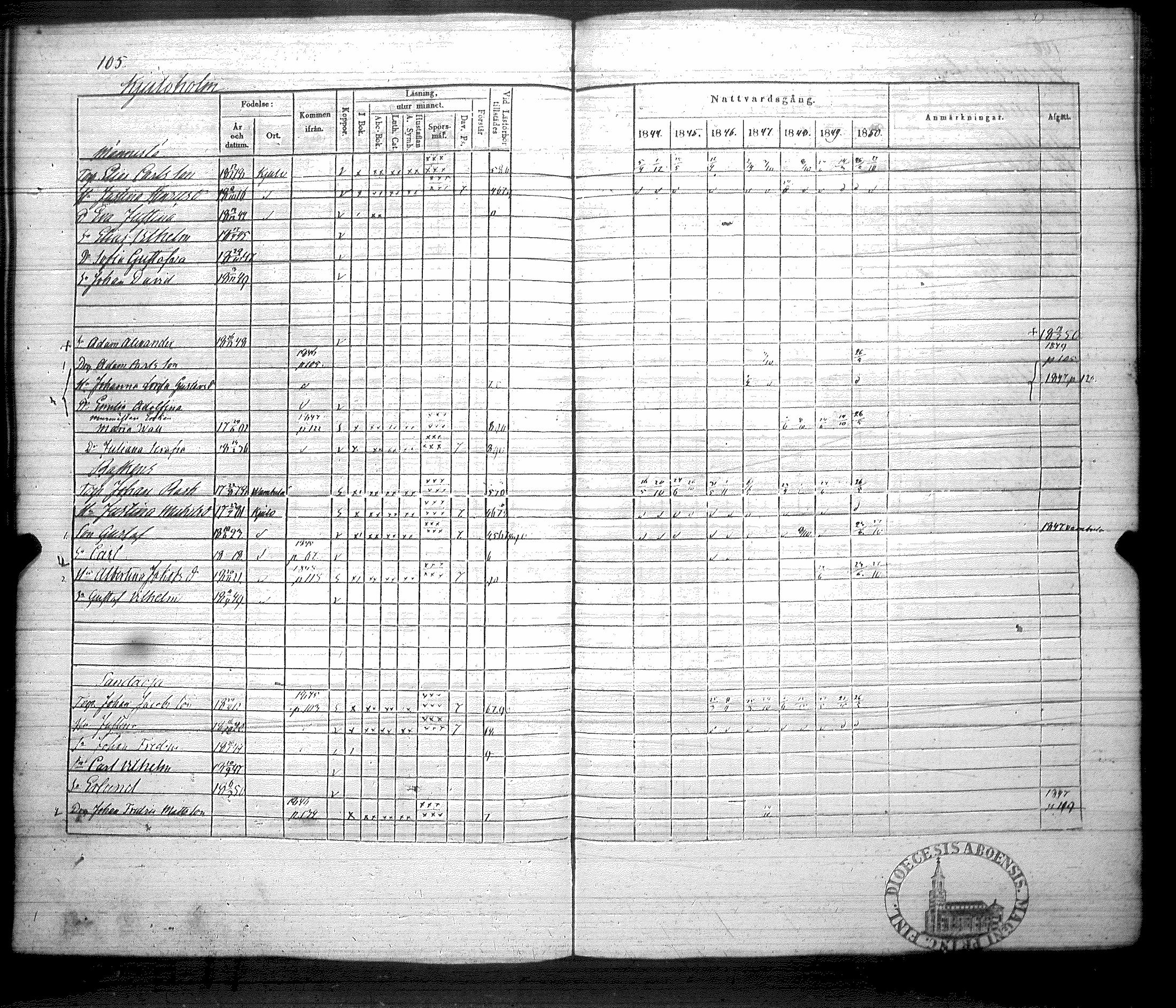 [ ../kirjat/Kirkonkirjat/koylio/rippikirja_1844-1850_jk426/kuvat/108.jpg ]