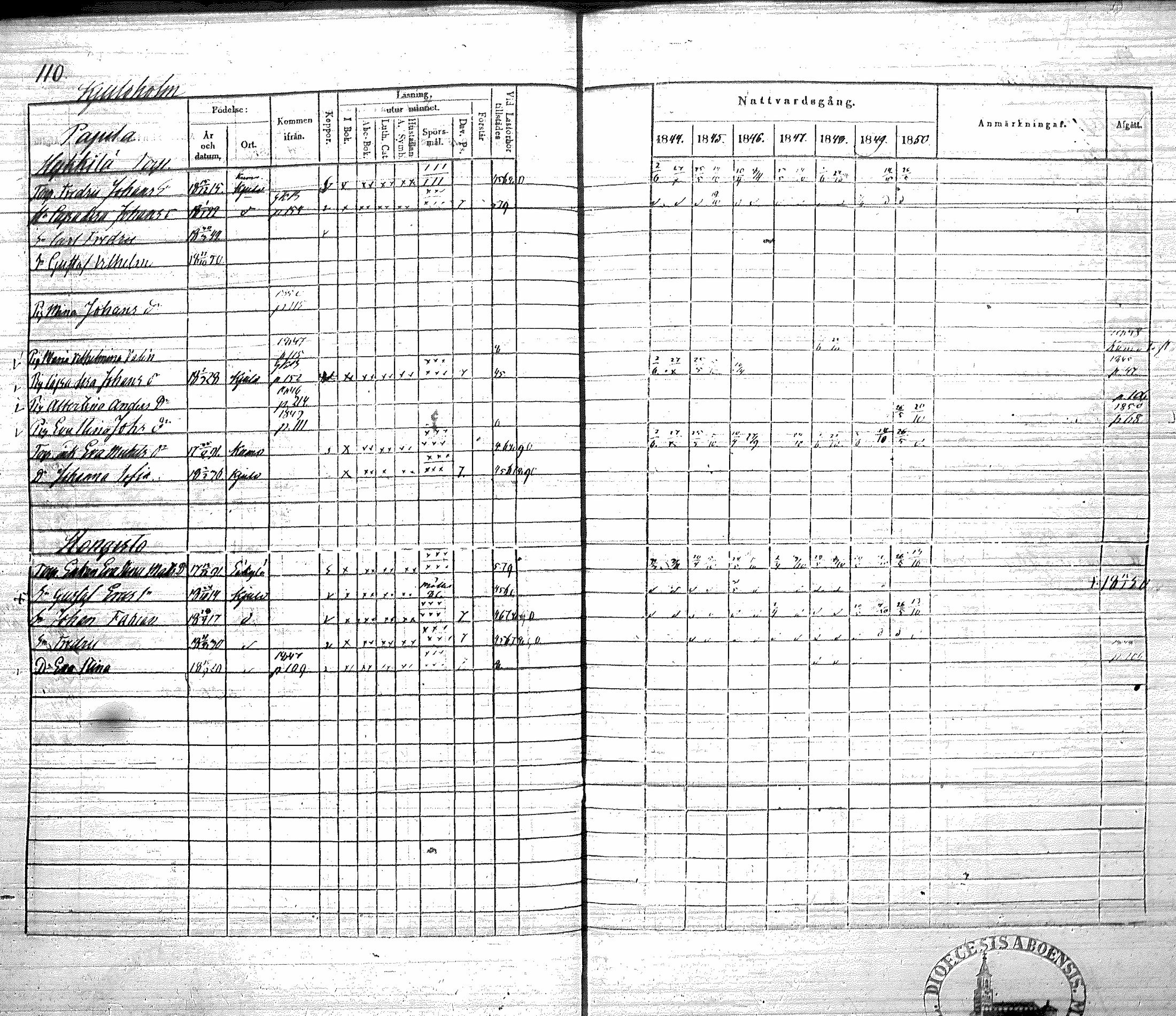 [ ../kirjat/Kirkonkirjat/koylio/rippikirja_1844-1850_jk426/kuvat/113.jpg ]