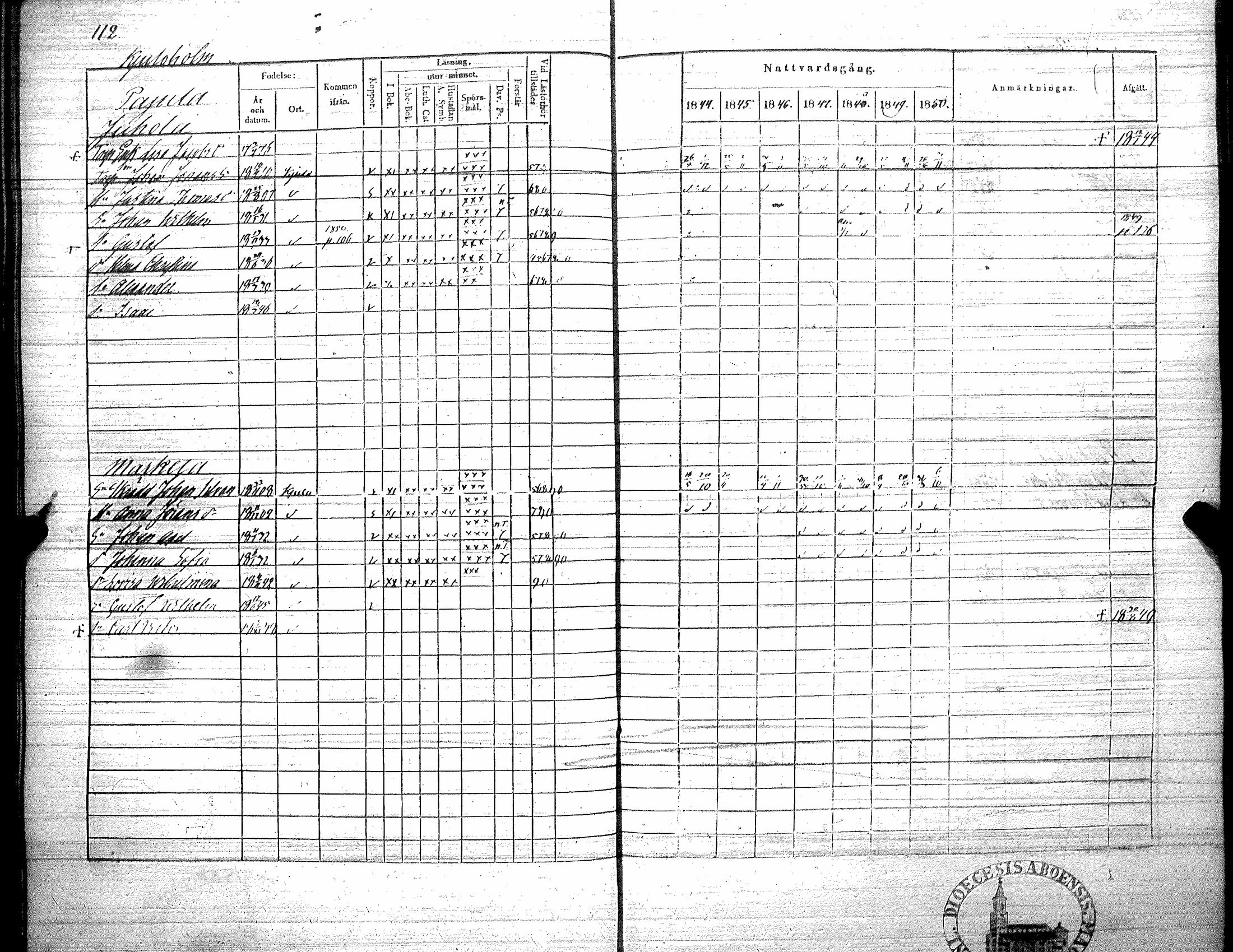 [ ../kirjat/Kirkonkirjat/koylio/rippikirja_1844-1850_jk426/kuvat/115.jpg ]