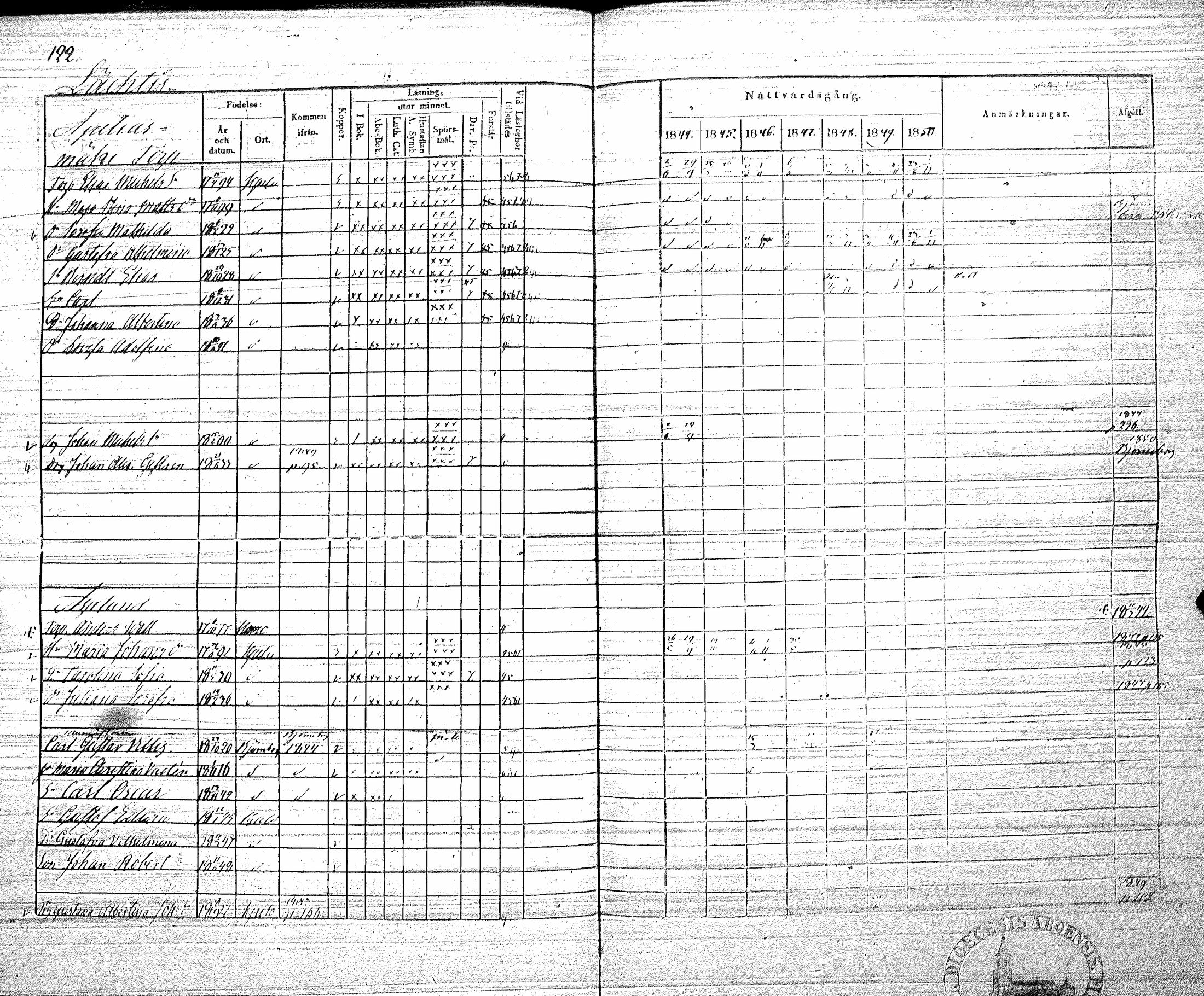 [ ../kirjat/Kirkonkirjat/koylio/rippikirja_1844-1850_jk426/kuvat/125.jpg ]