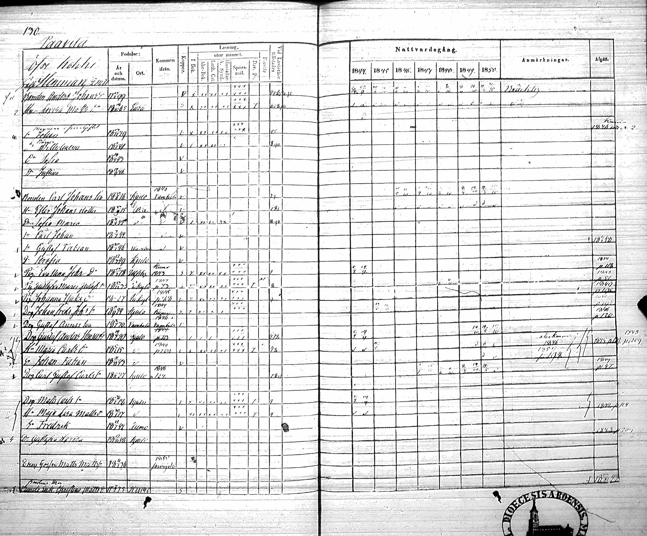 [ ../kirjat/Kirkonkirjat/koylio/rippikirja_1844-1850_jk426/kuvat/133.jpg ]