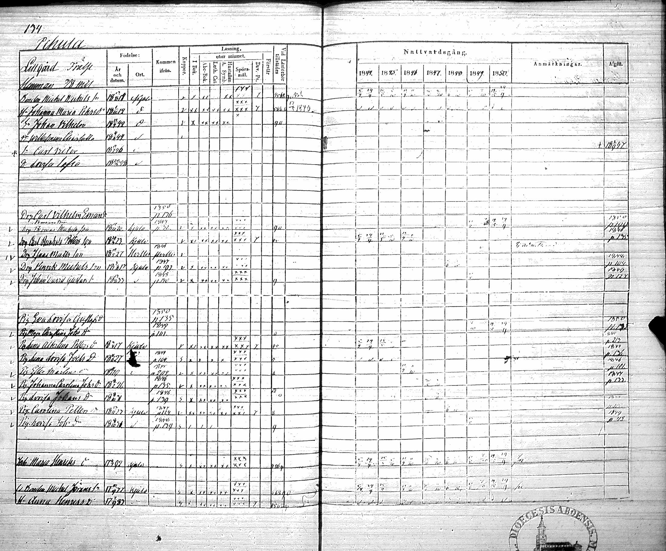 [ ../kirjat/Kirkonkirjat/koylio/rippikirja_1844-1850_jk426/kuvat/137.jpg ]