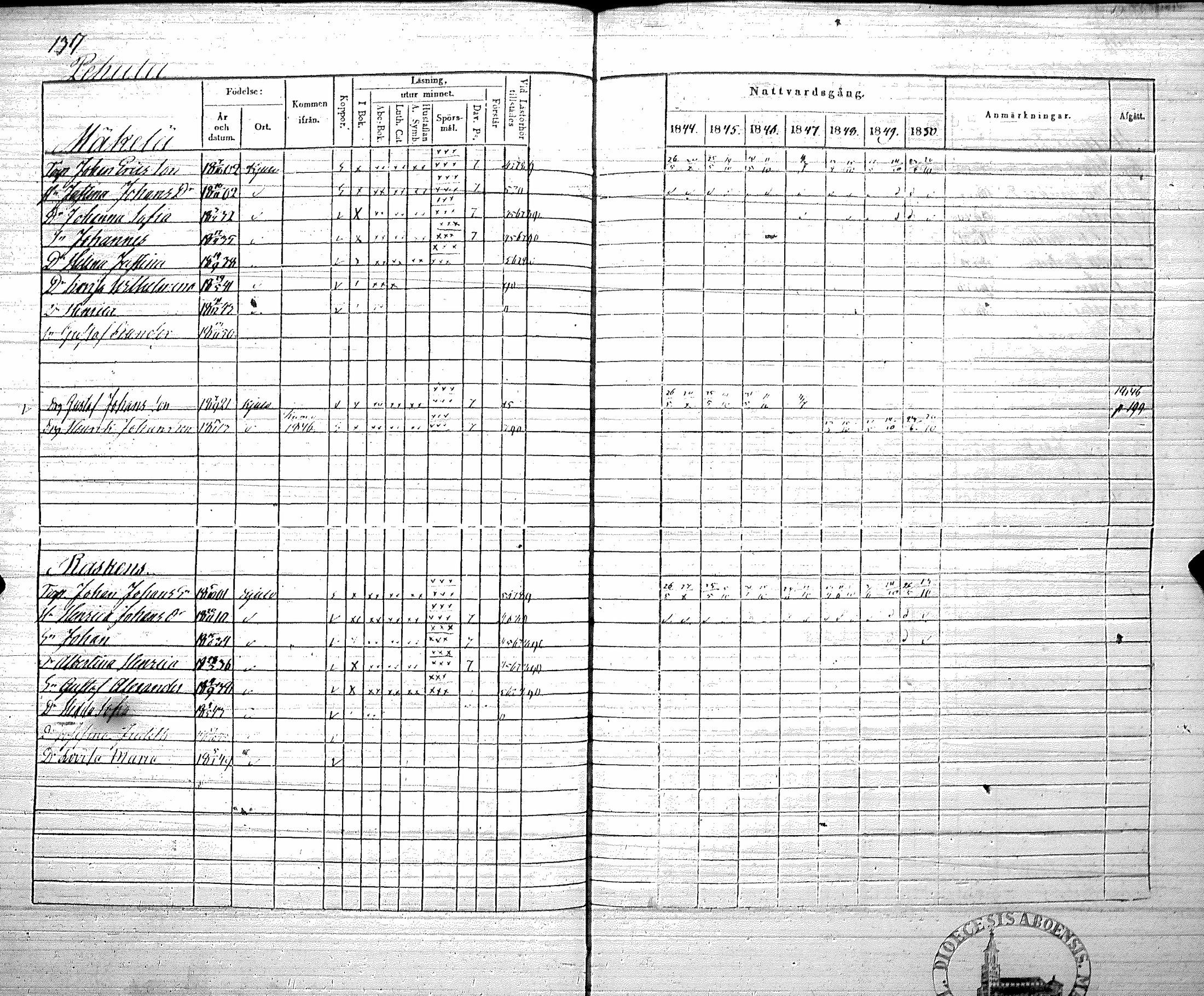 [ ../kirjat/Kirkonkirjat/koylio/rippikirja_1844-1850_jk426/kuvat/140.jpg ]