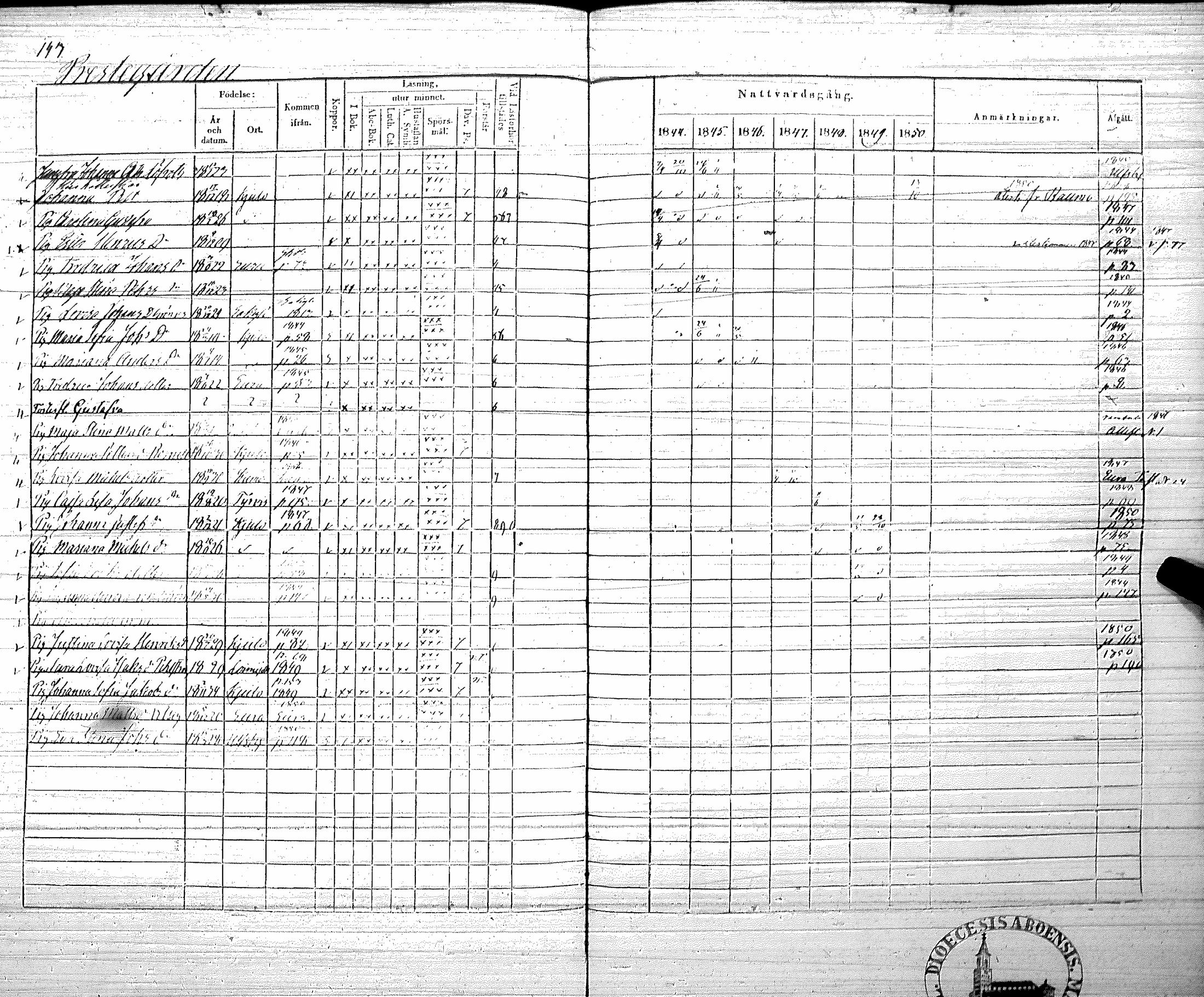 [ ../kirjat/Kirkonkirjat/koylio/rippikirja_1844-1850_jk426/kuvat/146.jpg ]